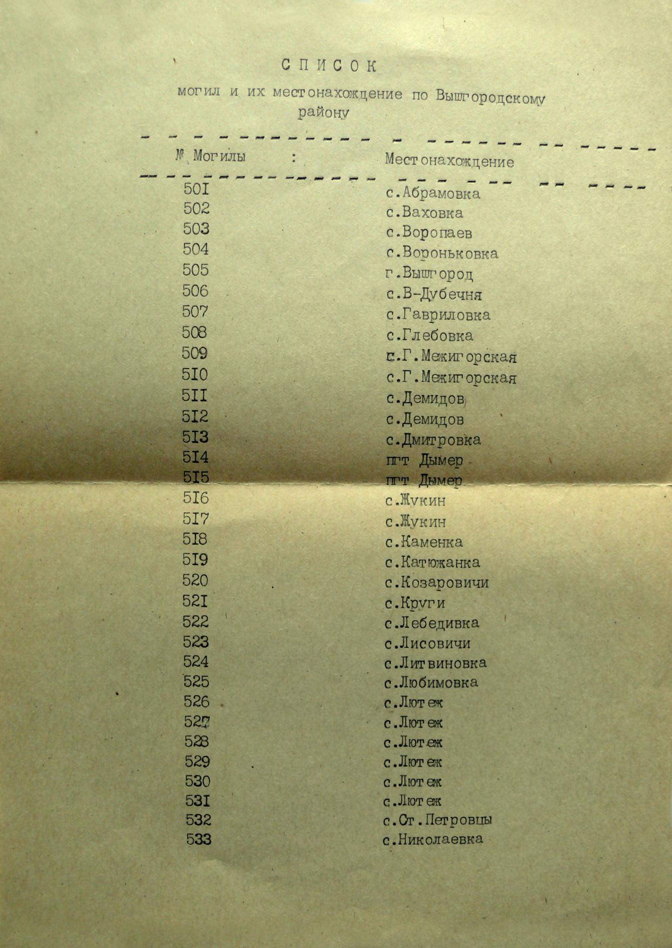 Перечень братских могил Вышгородского района (военкомат)