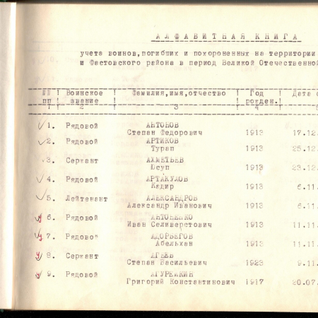 Первая алфавитная книга учета погибших на территории Фастовского р-на в 1941-1945 гг.