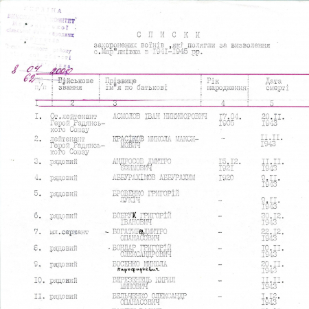 Памятник воинам, погибшим в период 1941-1945 гг.