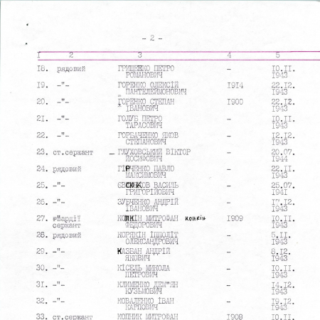 Памятник воинам, погибшим в период 1941-1945 гг.