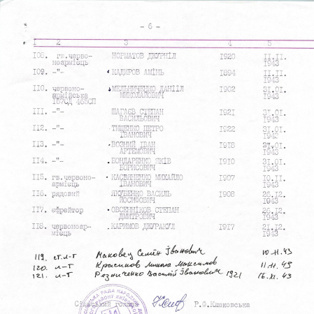 Памятник воинам, погибшим в период 1941-1945 гг.