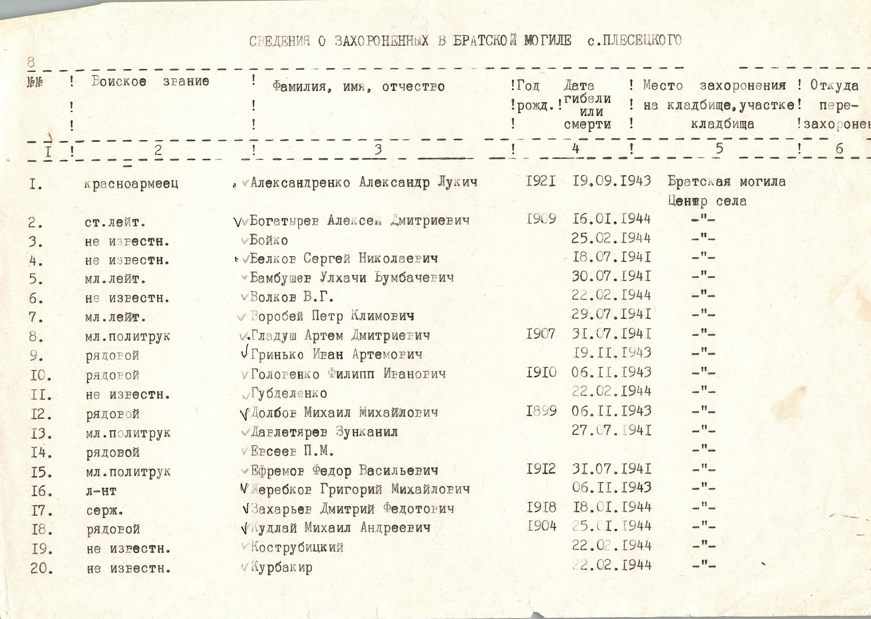 Братская могила возле дома культуры в с. Плесецкое Васильковского района