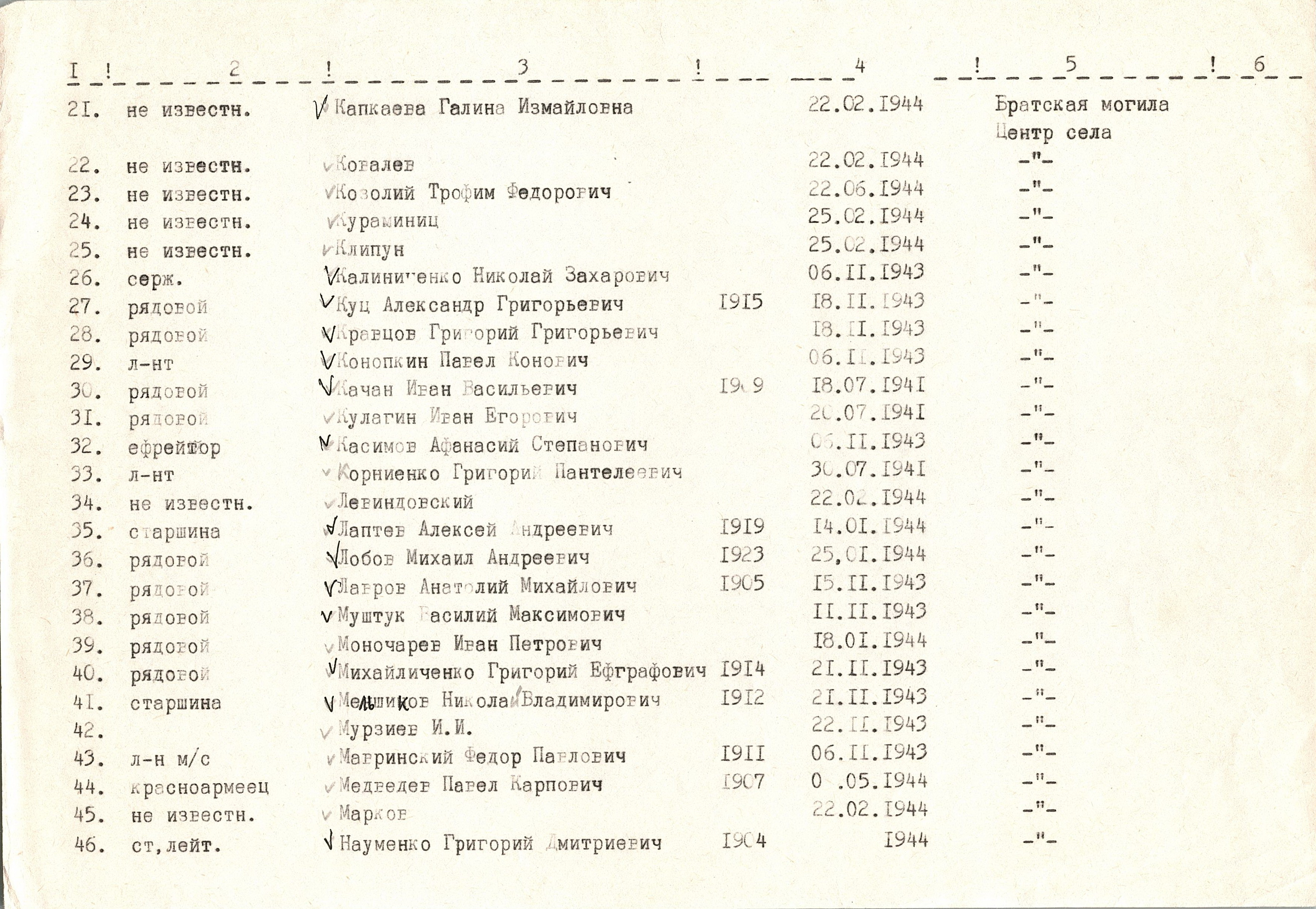 Братская могила возле дома культуры в с. Плесецкое Васильковского района