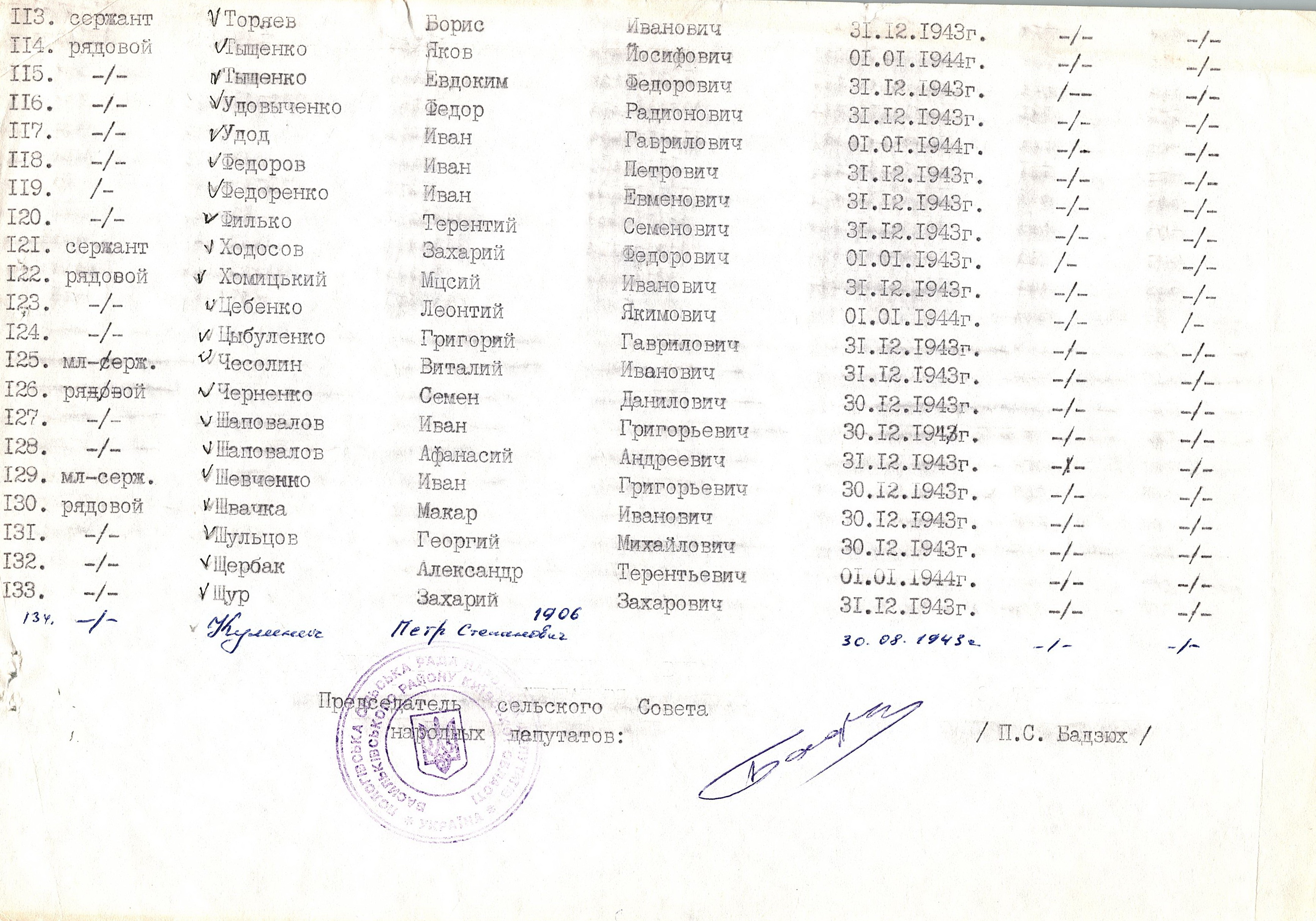 Братская могила в с. Пологи Васильковского района