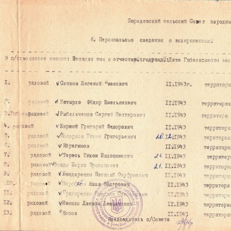 Братская могила возле школы в с. Порадовка Васильковского района