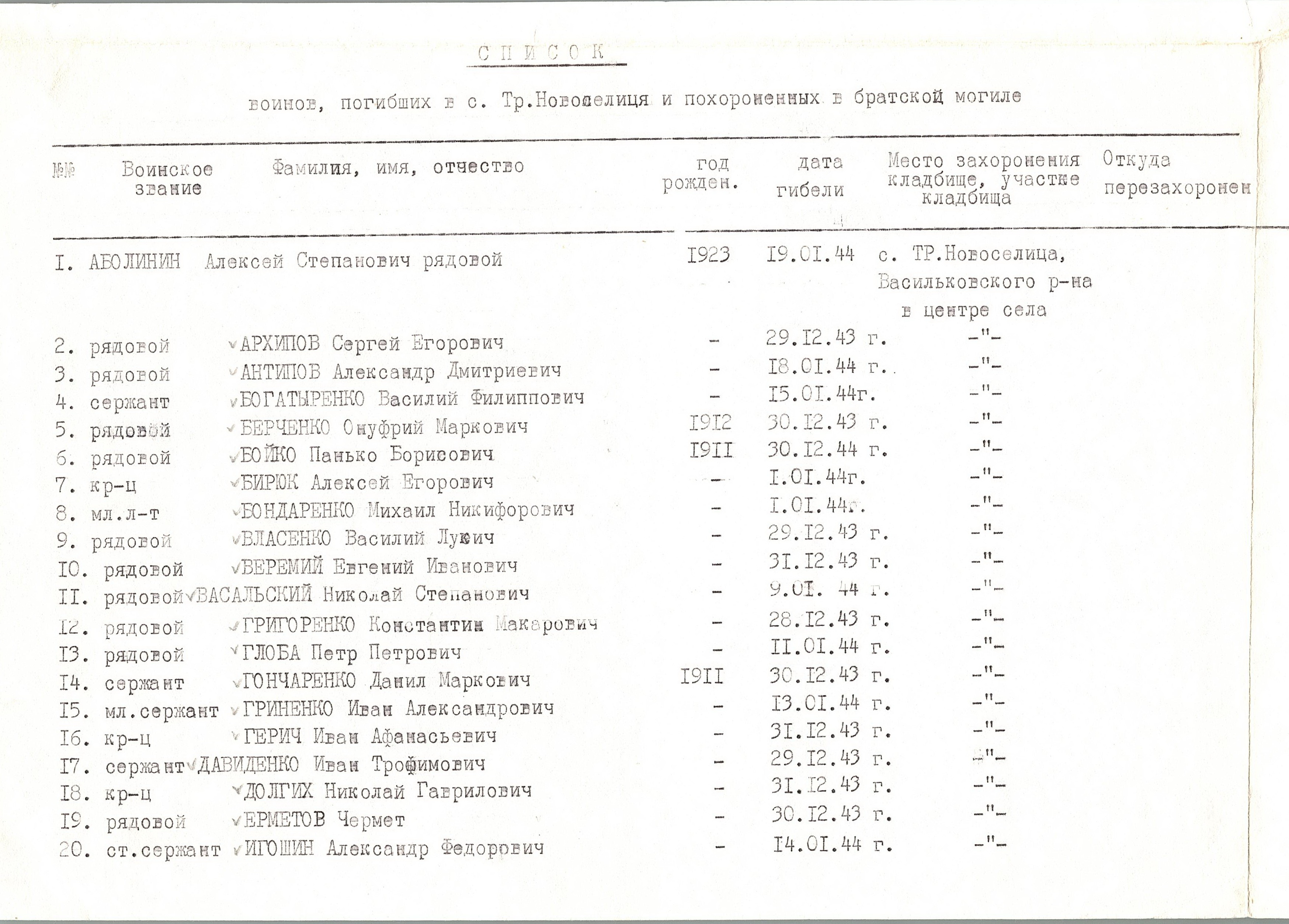 Братская могила в с. Тр. Новоселица Васильковского района 