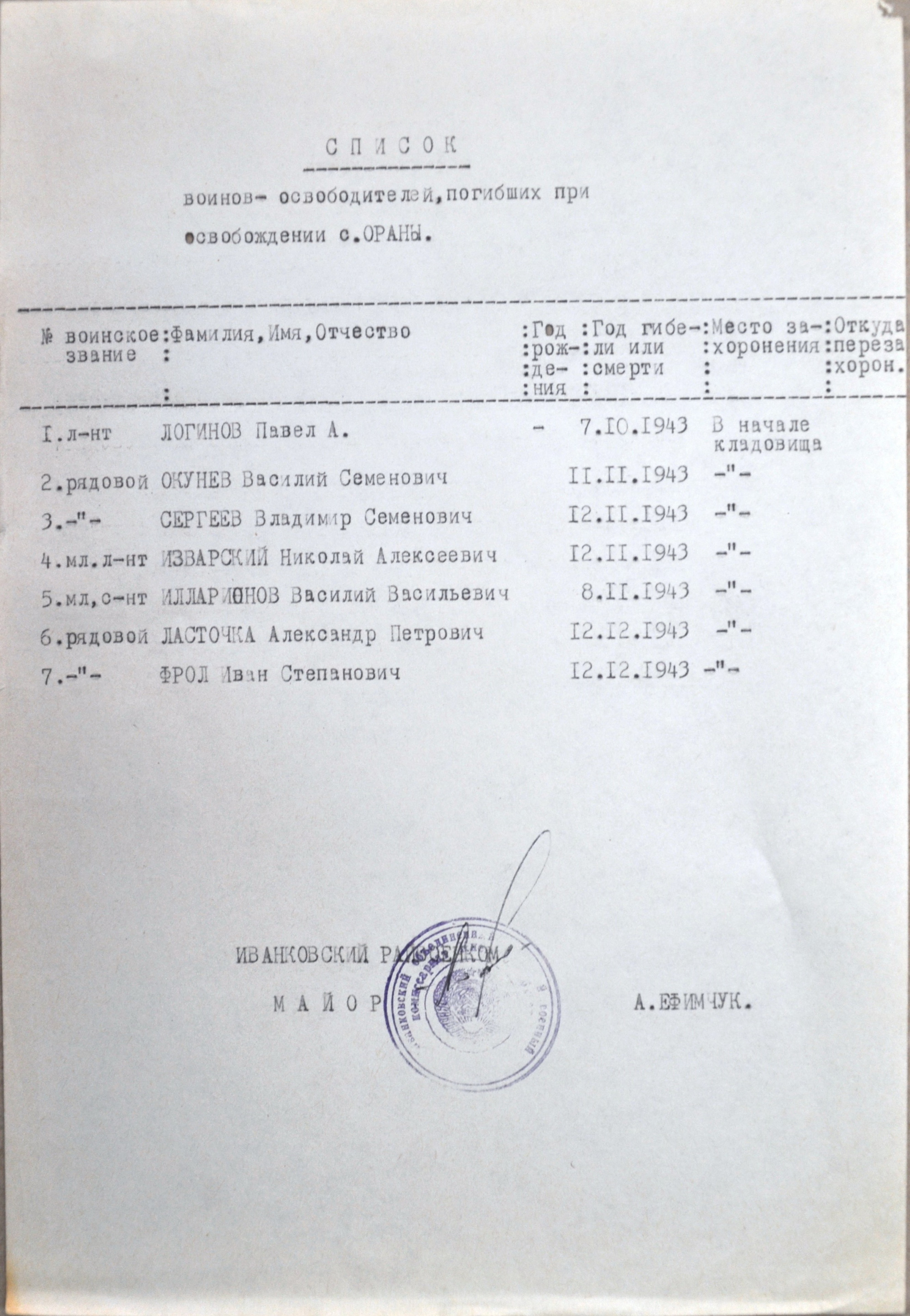 Братская могила в с. Ораное Иванковского района