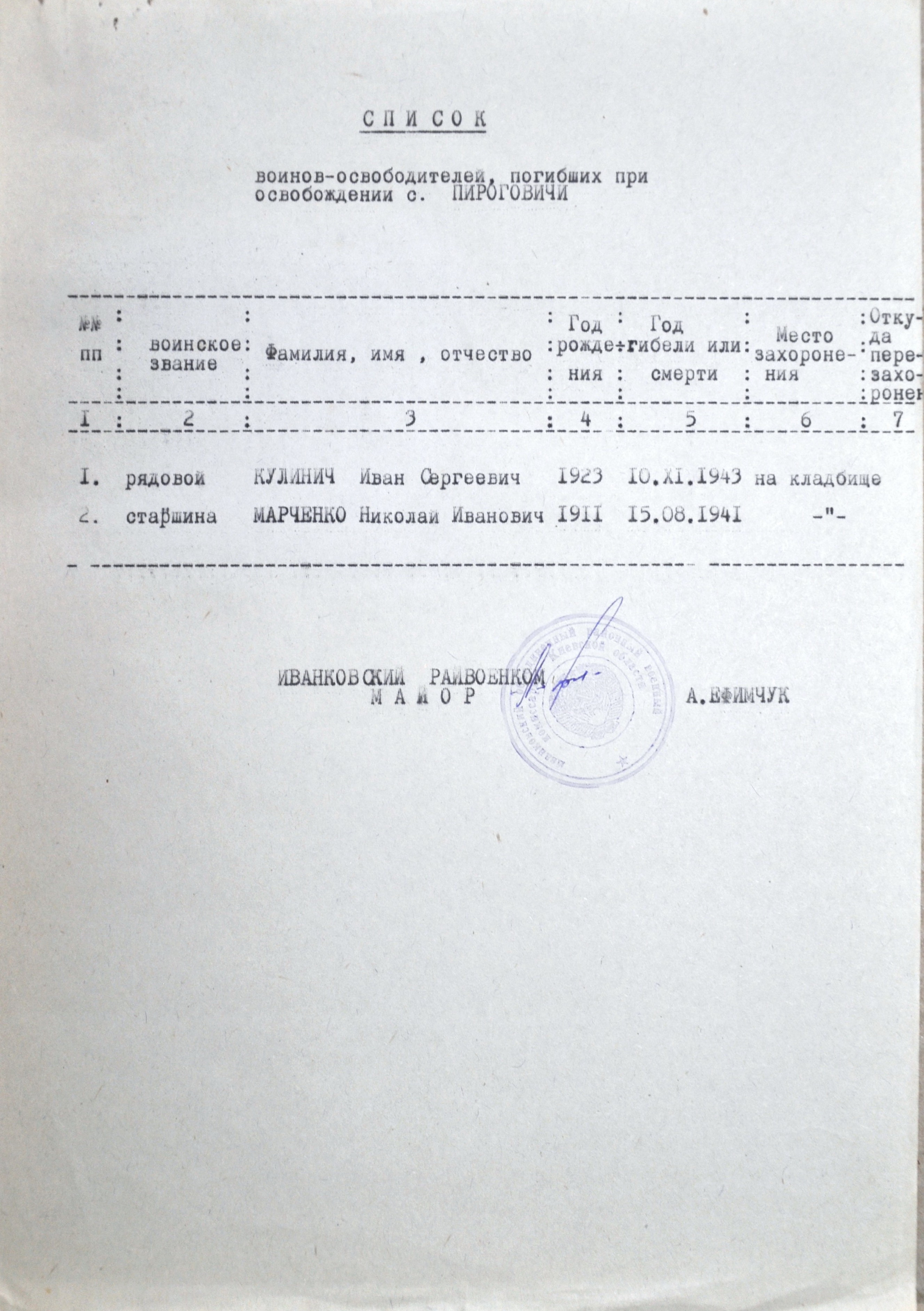 Братская могила в с. Пироговичи Иванковского района