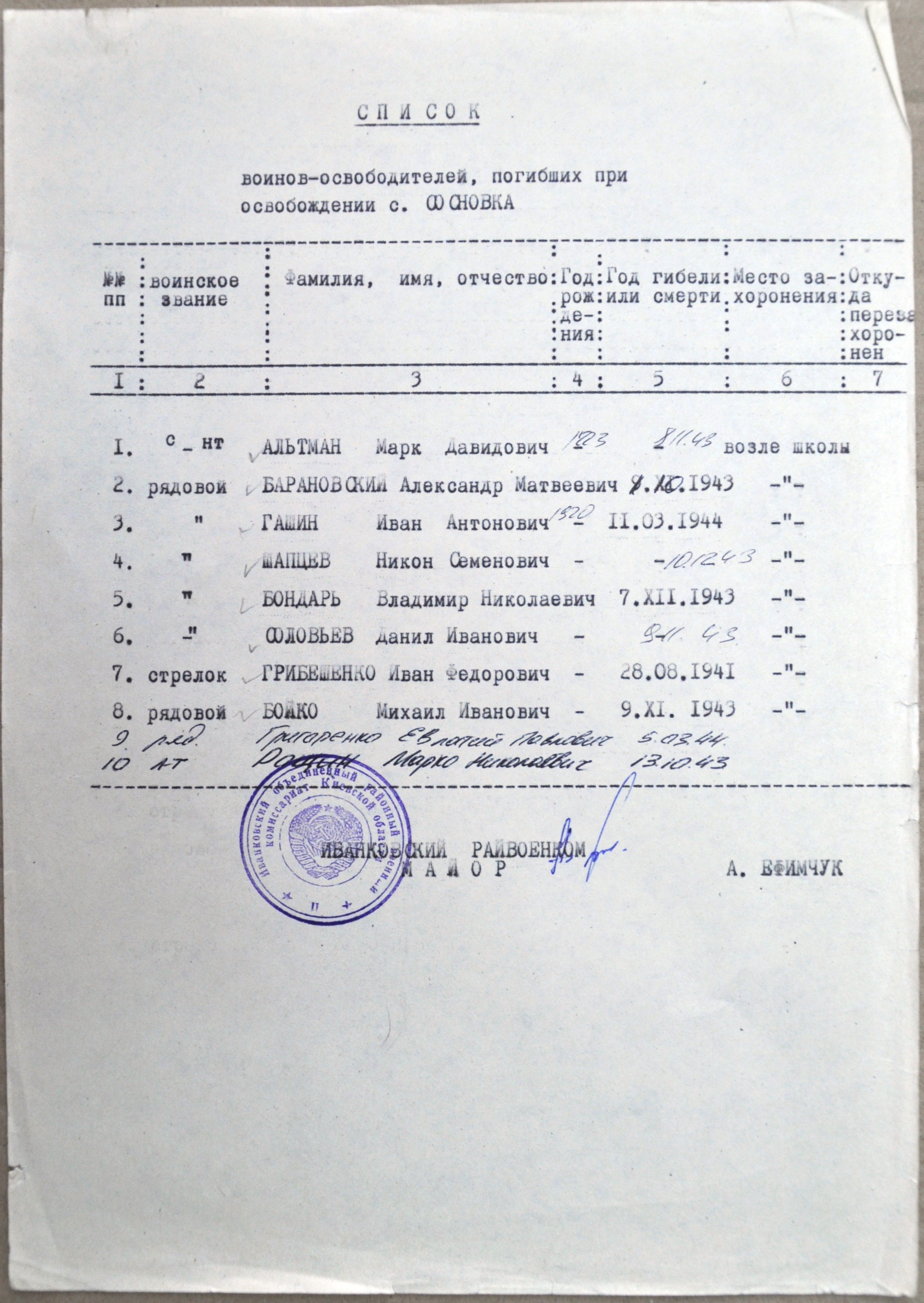 Братская могила в с. Сосновка Иванковского района