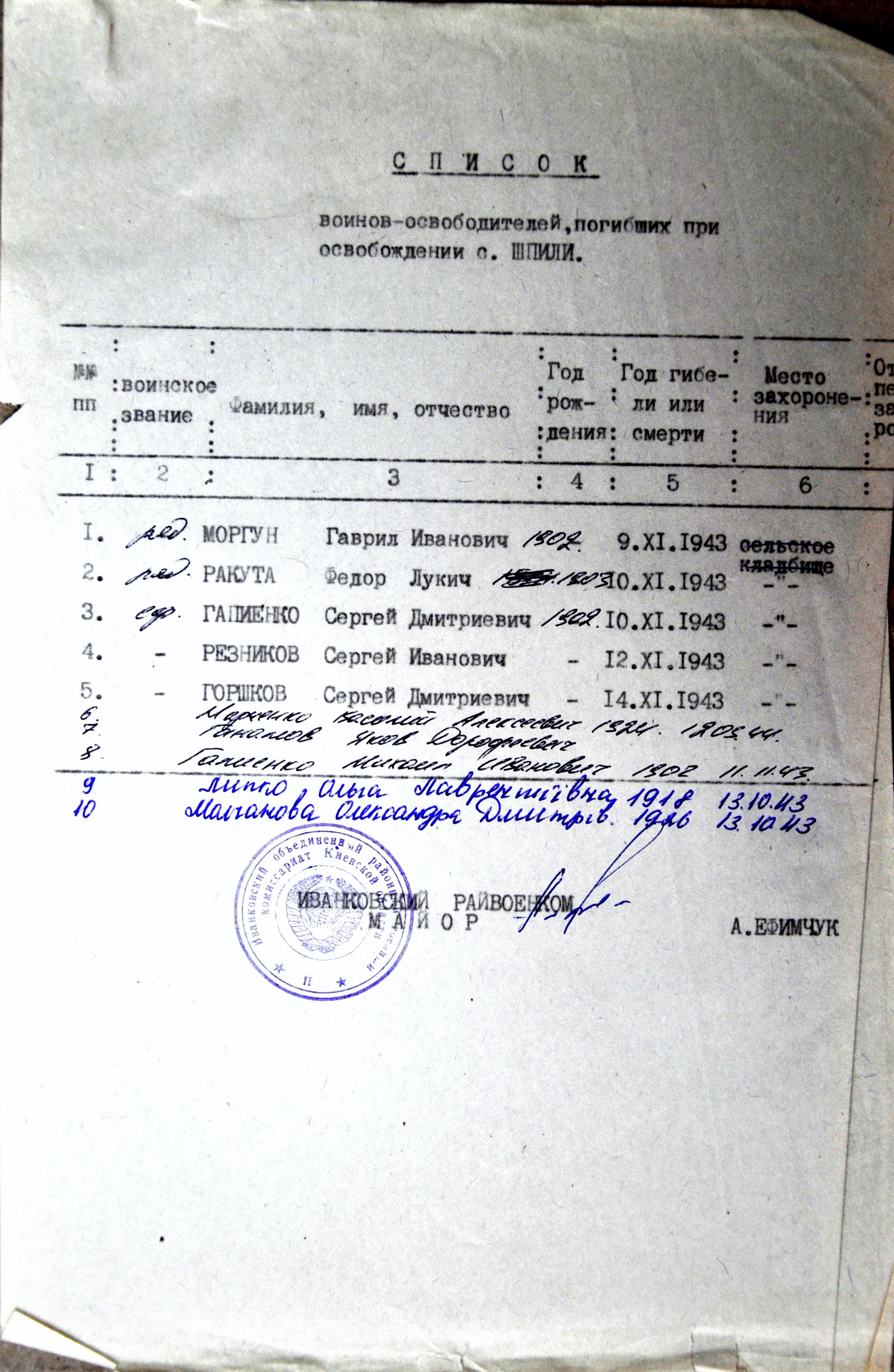 Братская могила у поворота на с. Шпили Иванковского района 