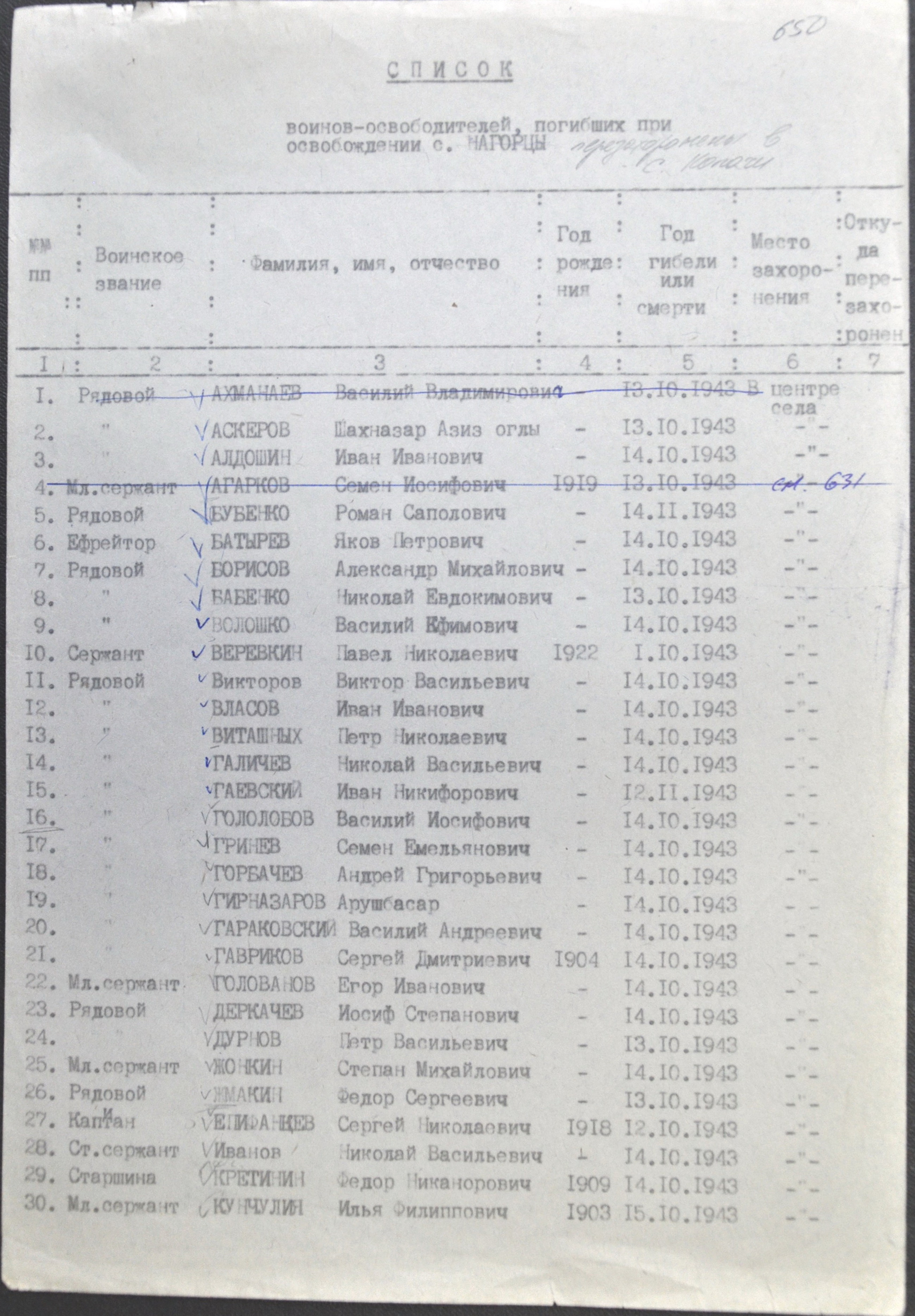 Список воинов, погибших при освобождении с. Нагорцы