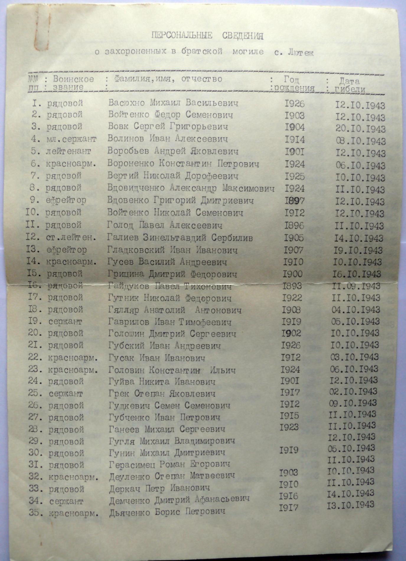 Братская могила №528 на кладбище с. Лютеж Вышгородского района