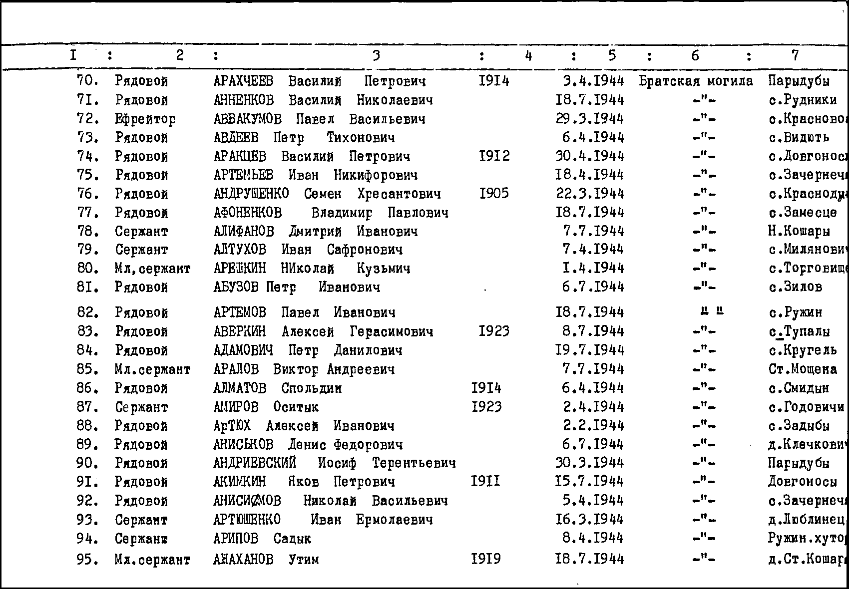 Братская могила на кладбище пгт Луков Турийского района