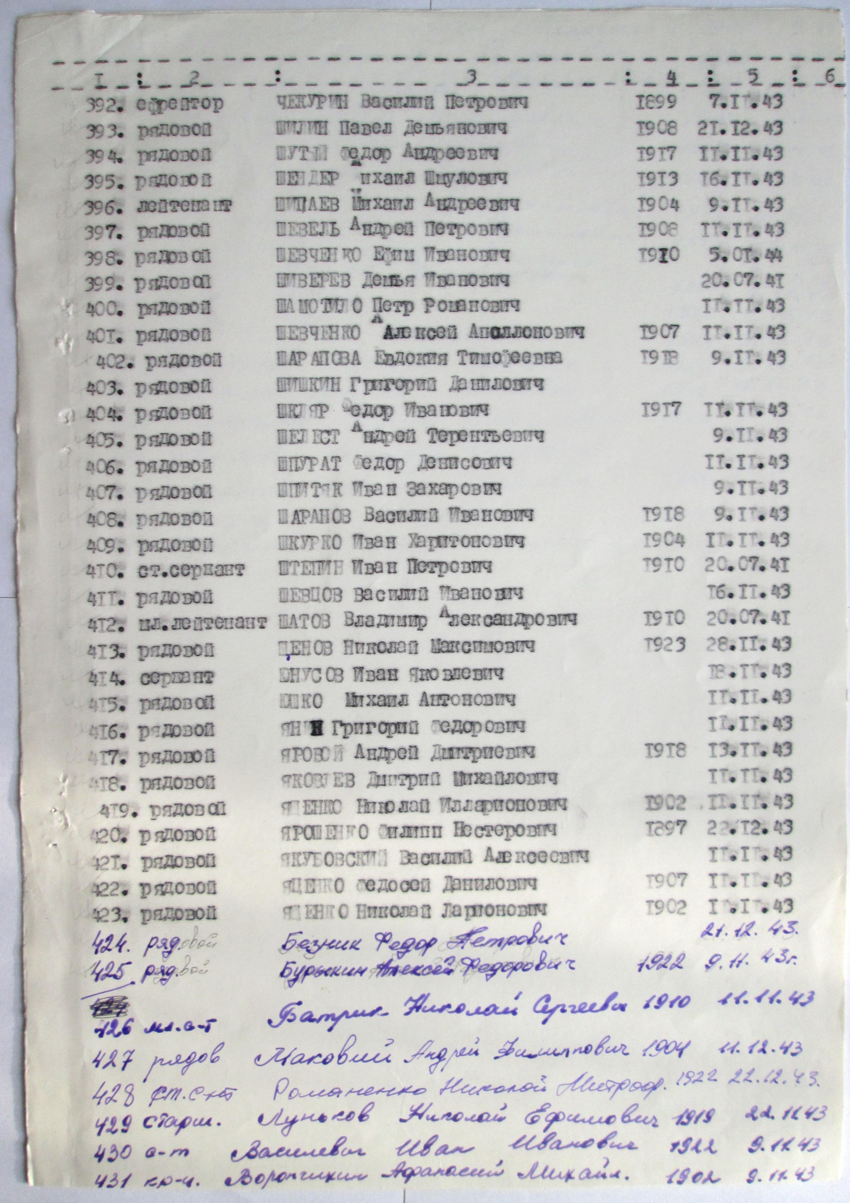 Братская могила в с. Фастовец Фастовского района