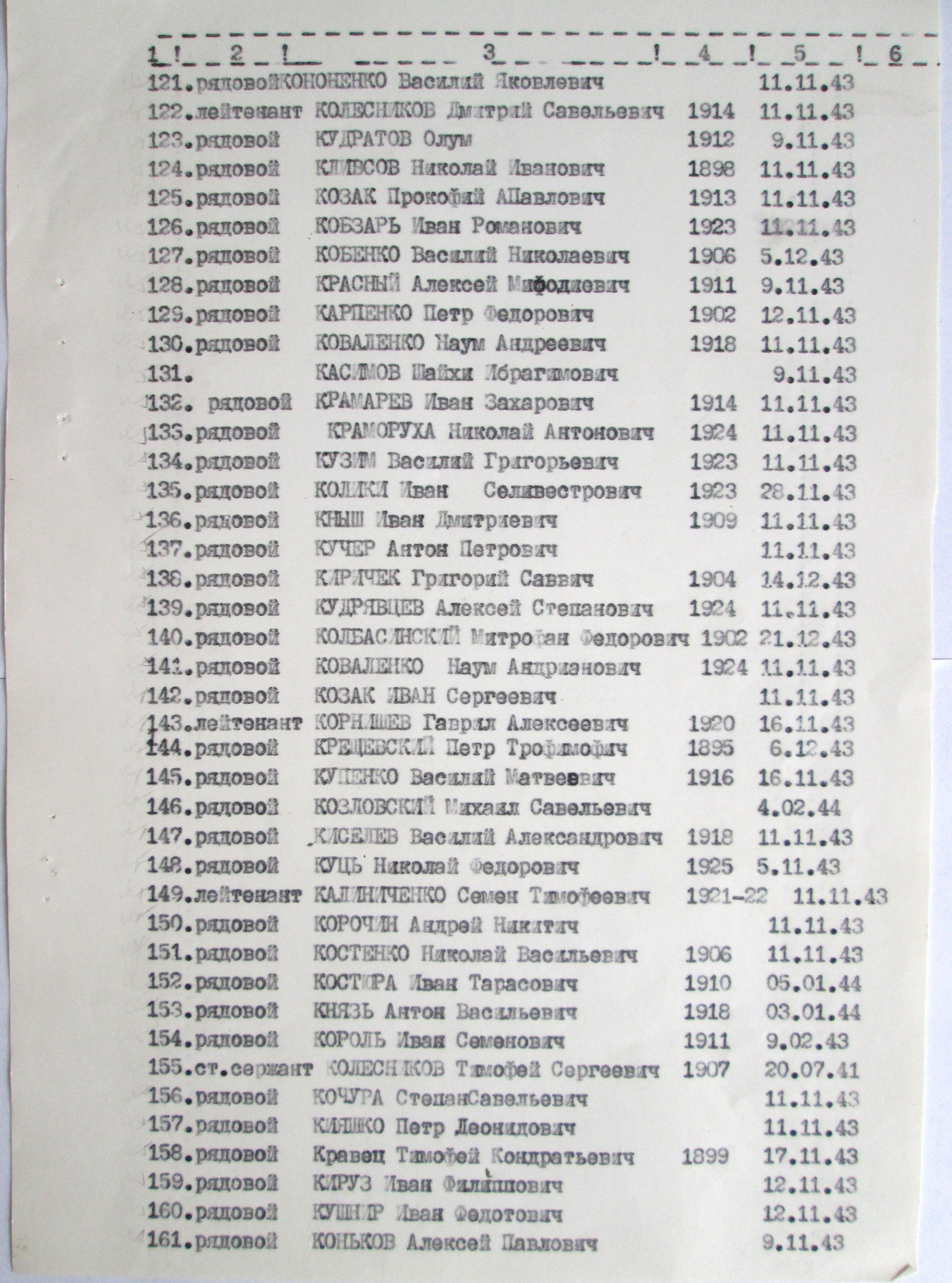 Братская могила в с. Фастовец Фастовского района