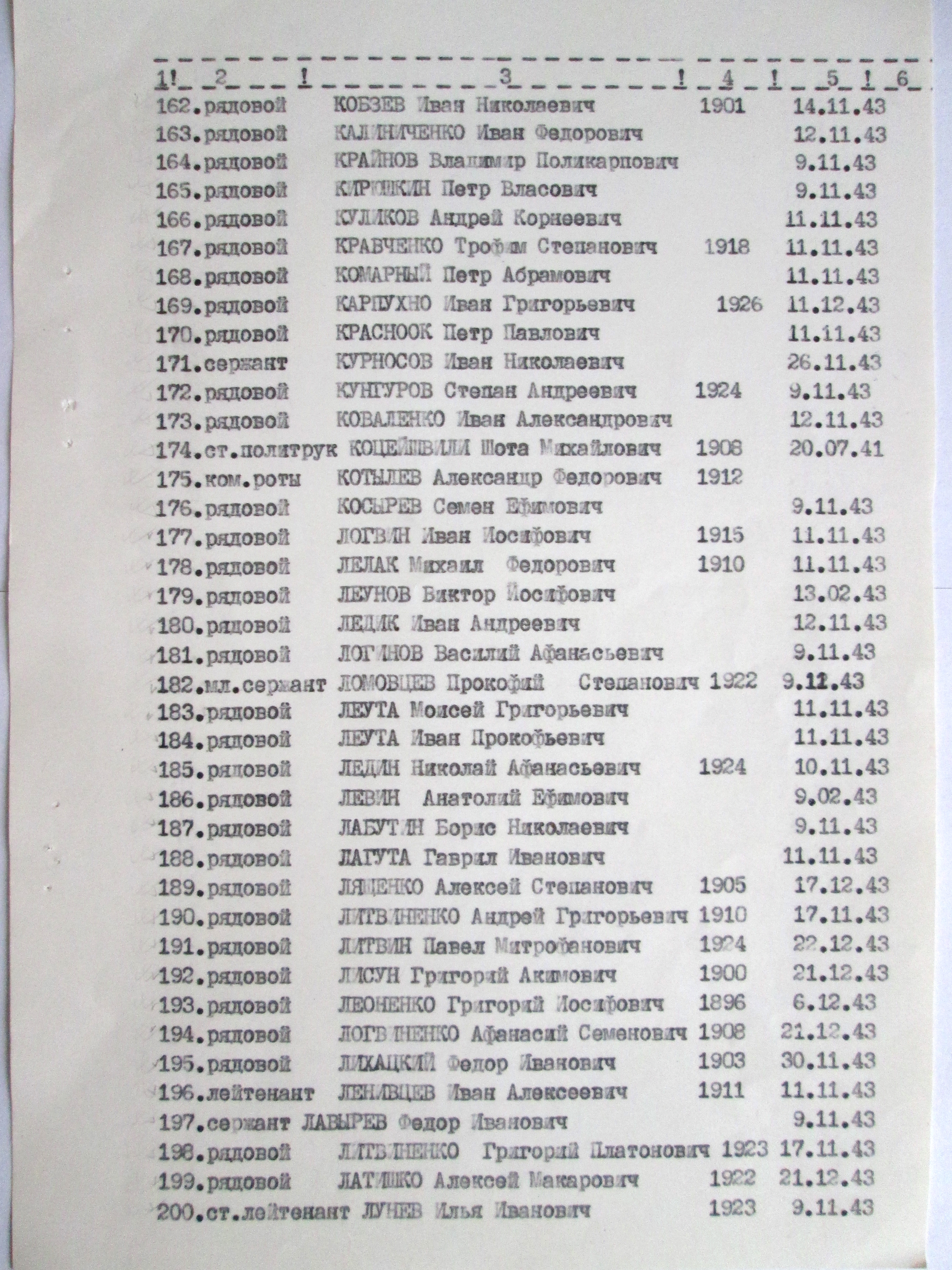 Братская могила в с. Фастовец Фастовского района