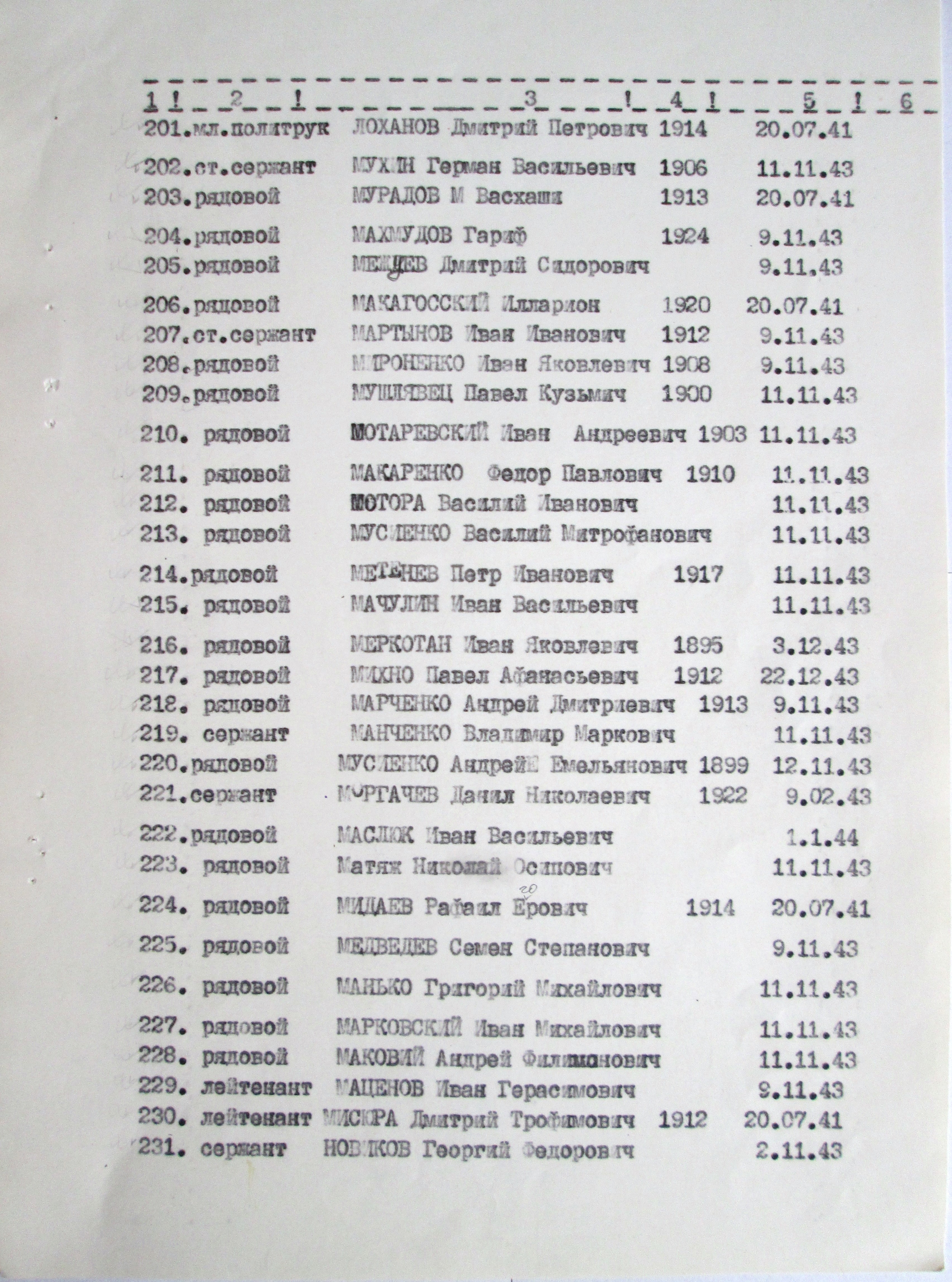 Братская могила в с. Фастовец Фастовского района