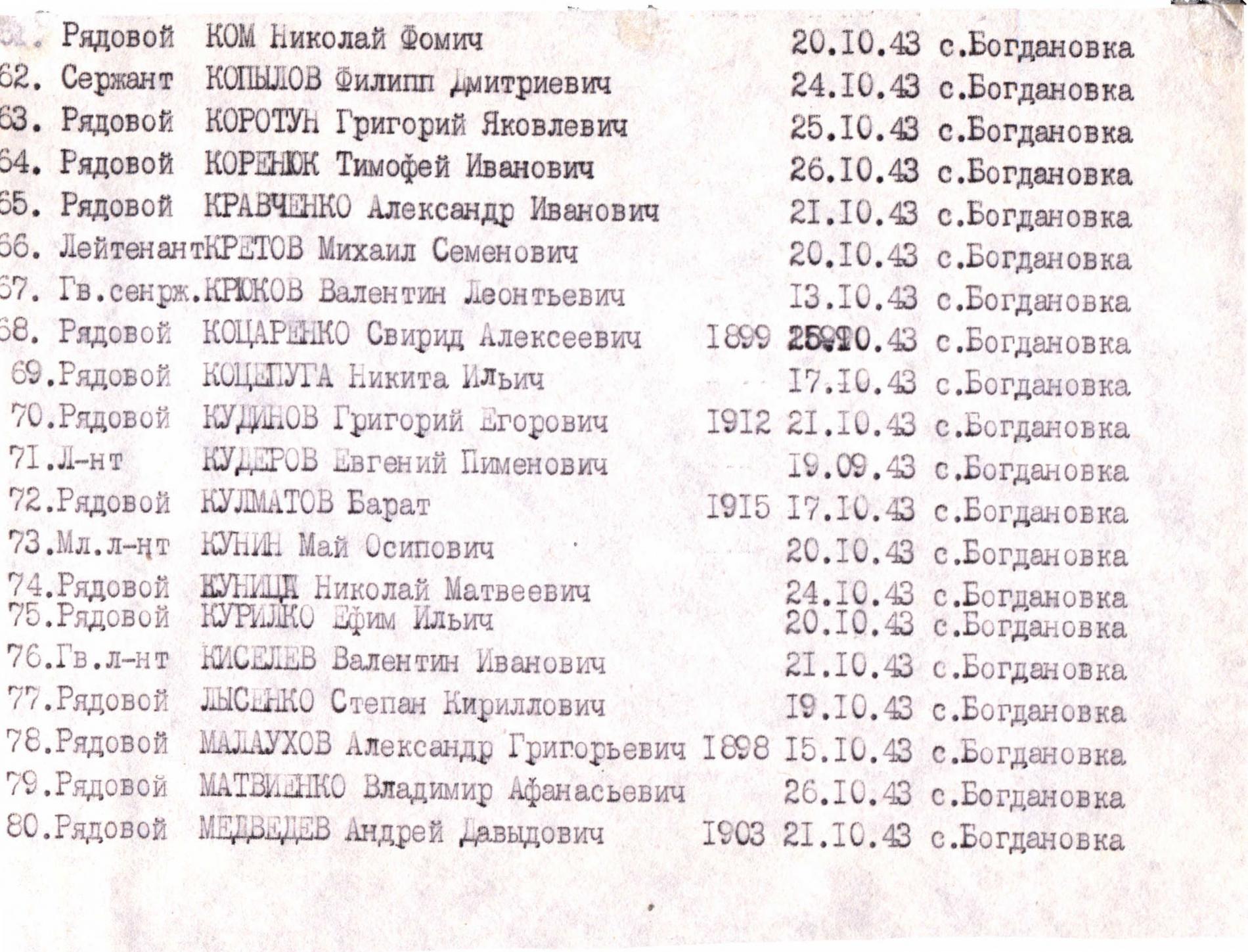Братская могила в с. Богдановка Черниговского района