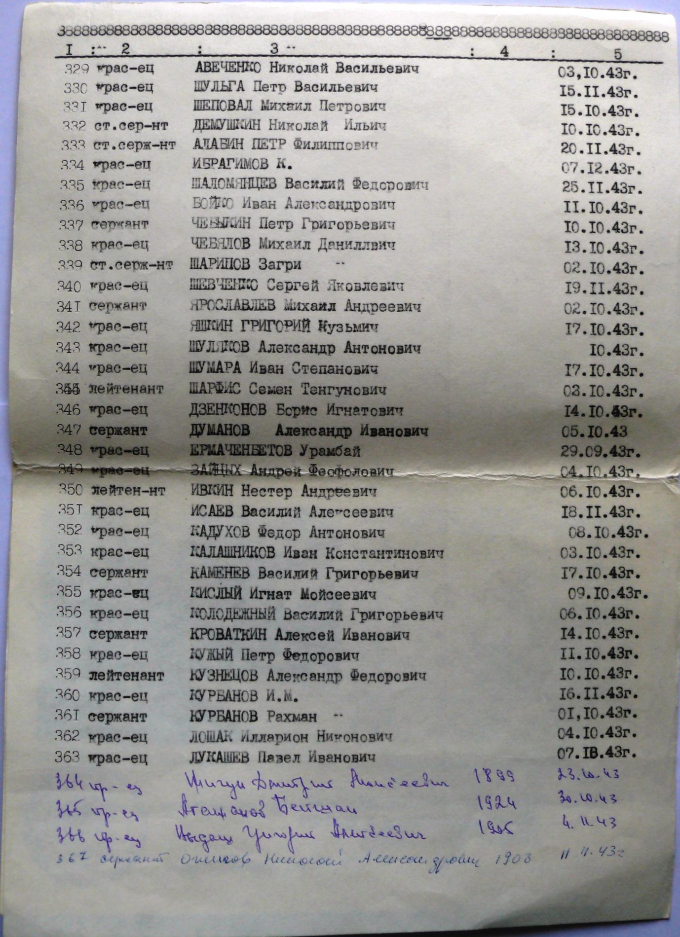 Братская могила на кладбище с. Жукин Вышгородского района