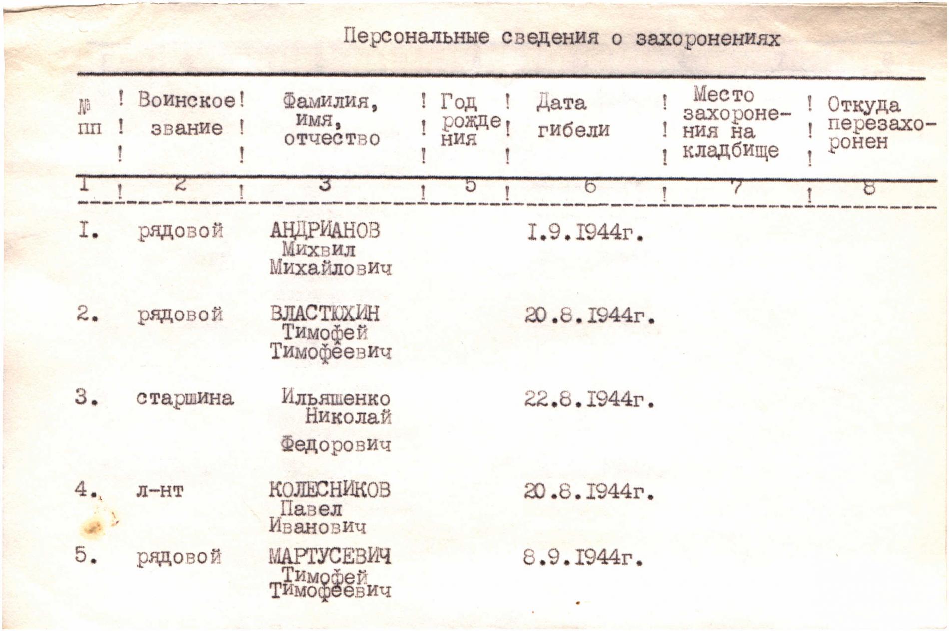 Братская могила в пгт. Бородино Тарутинского района