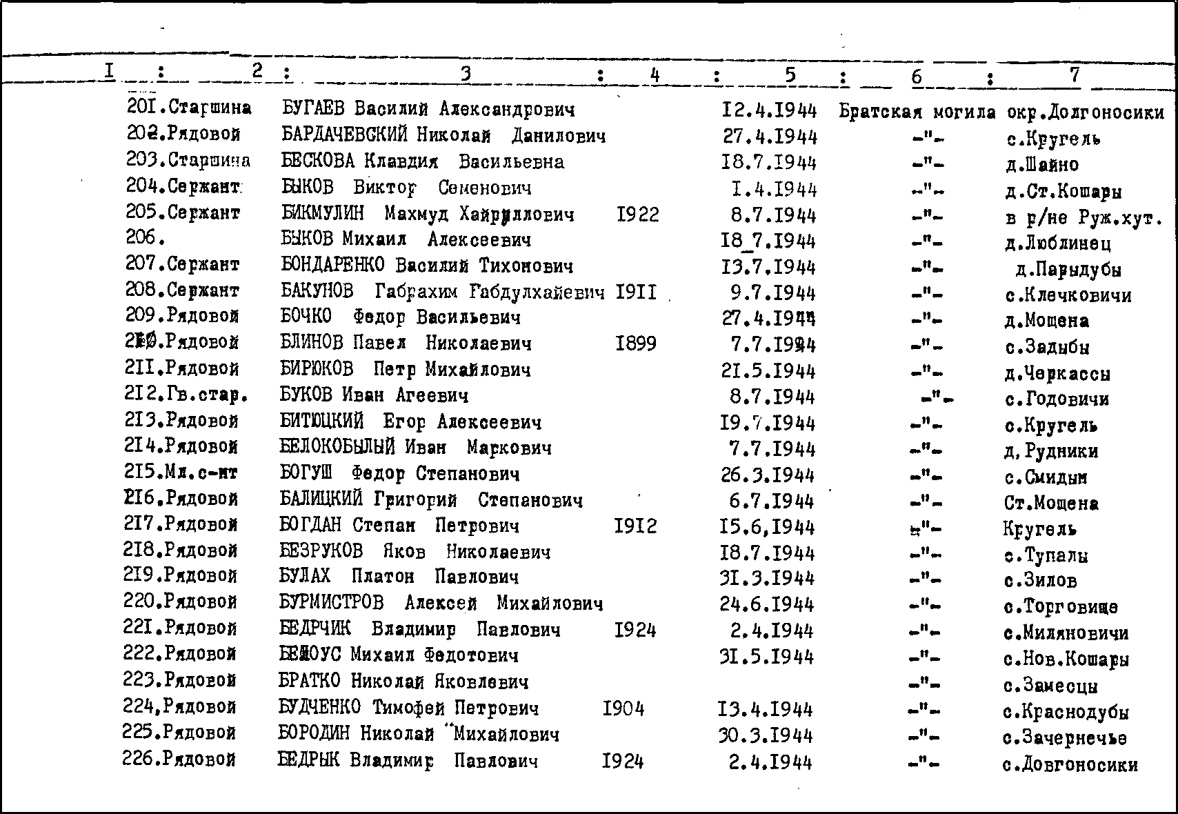 Братская могила на кладбище пгт Луков Турийского района