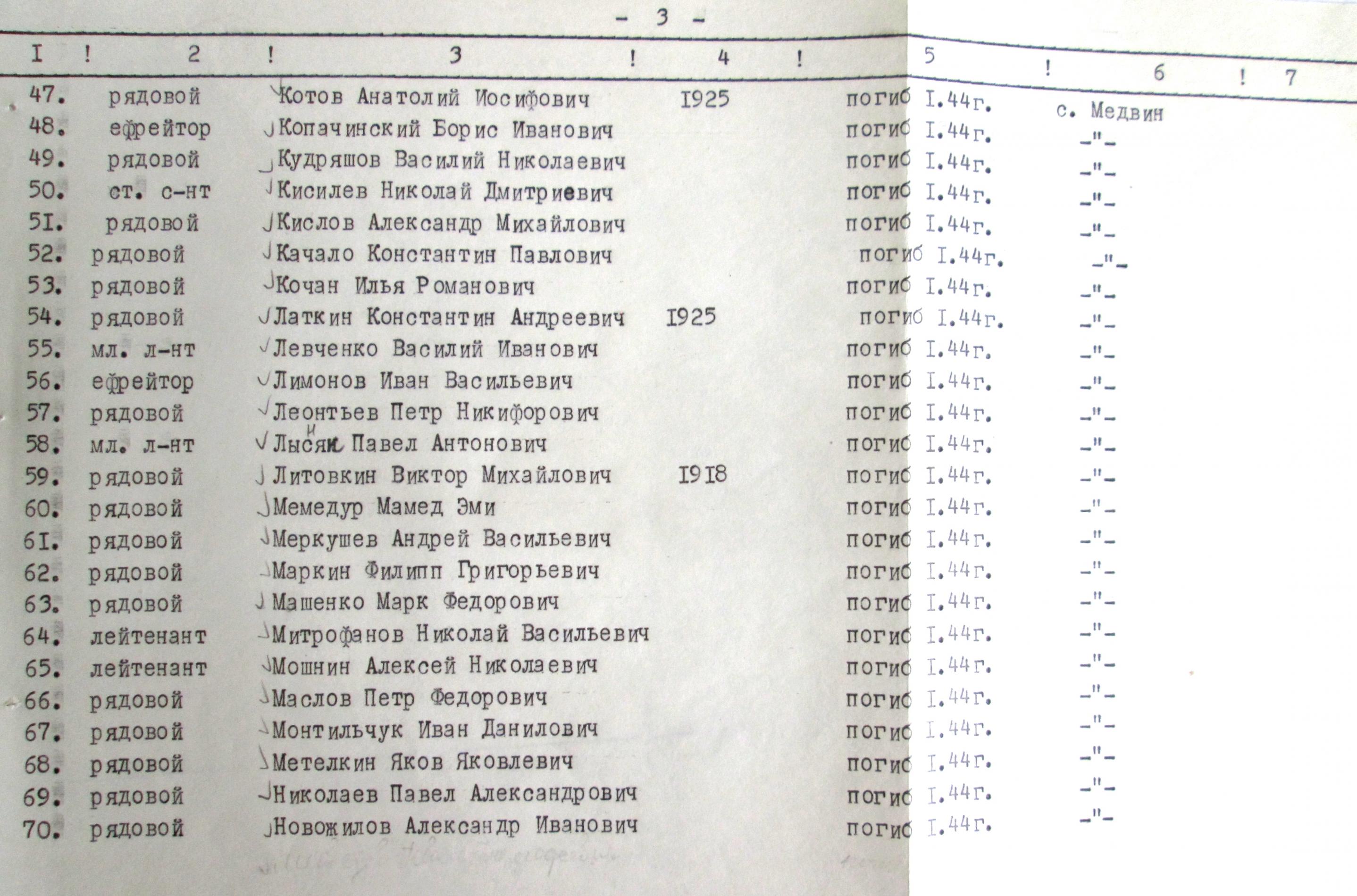 Братская могила в с. Медвин Богуславского района