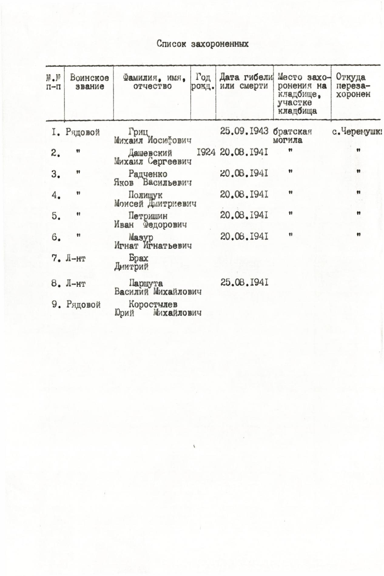 Братская могила в с. Красиловка Бахмачского района