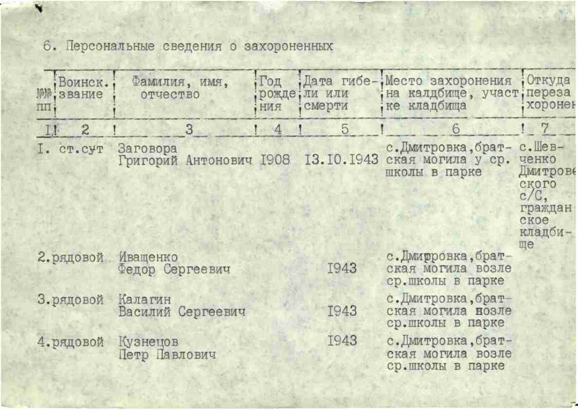 Братская могила в с. Дмитровка Бердянского района