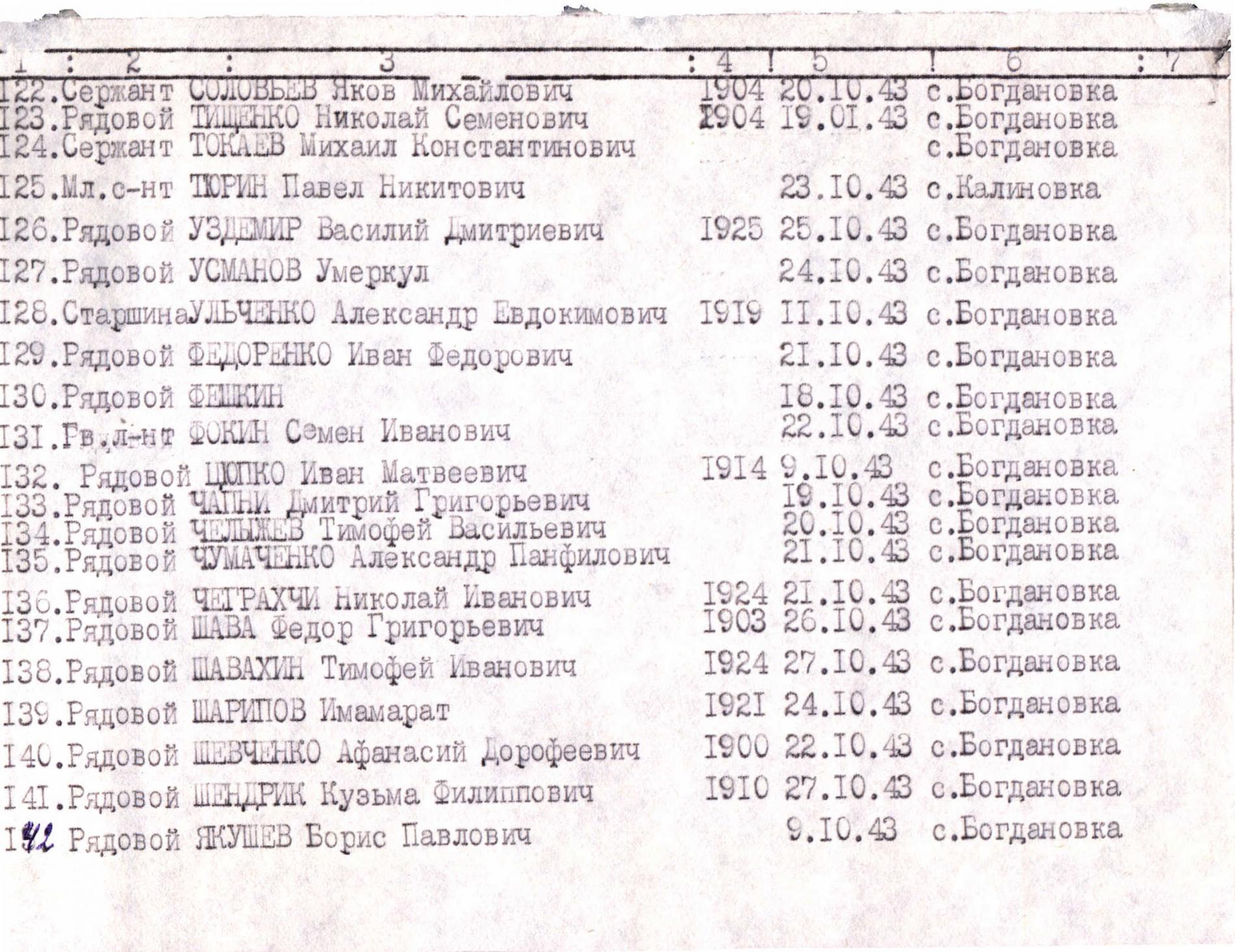 Братская могила в с. Богдановка Черниговского района