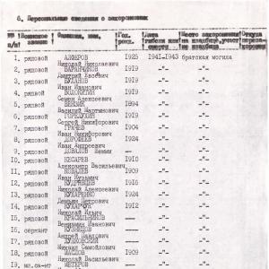 Братская могила в с. Анисов Черниговского района Черниговской обл.