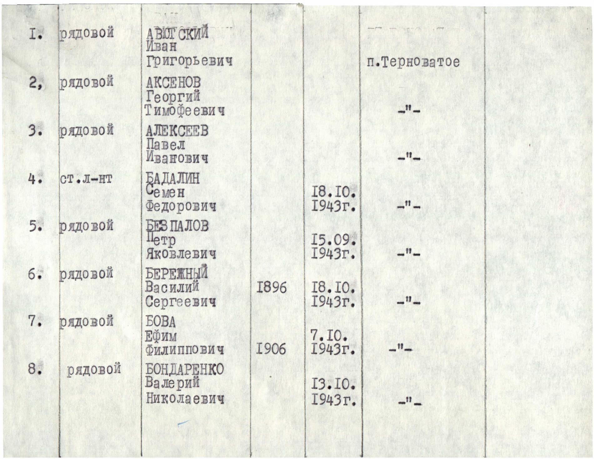 Братская могила в с. Терноватое Новониколаевского района