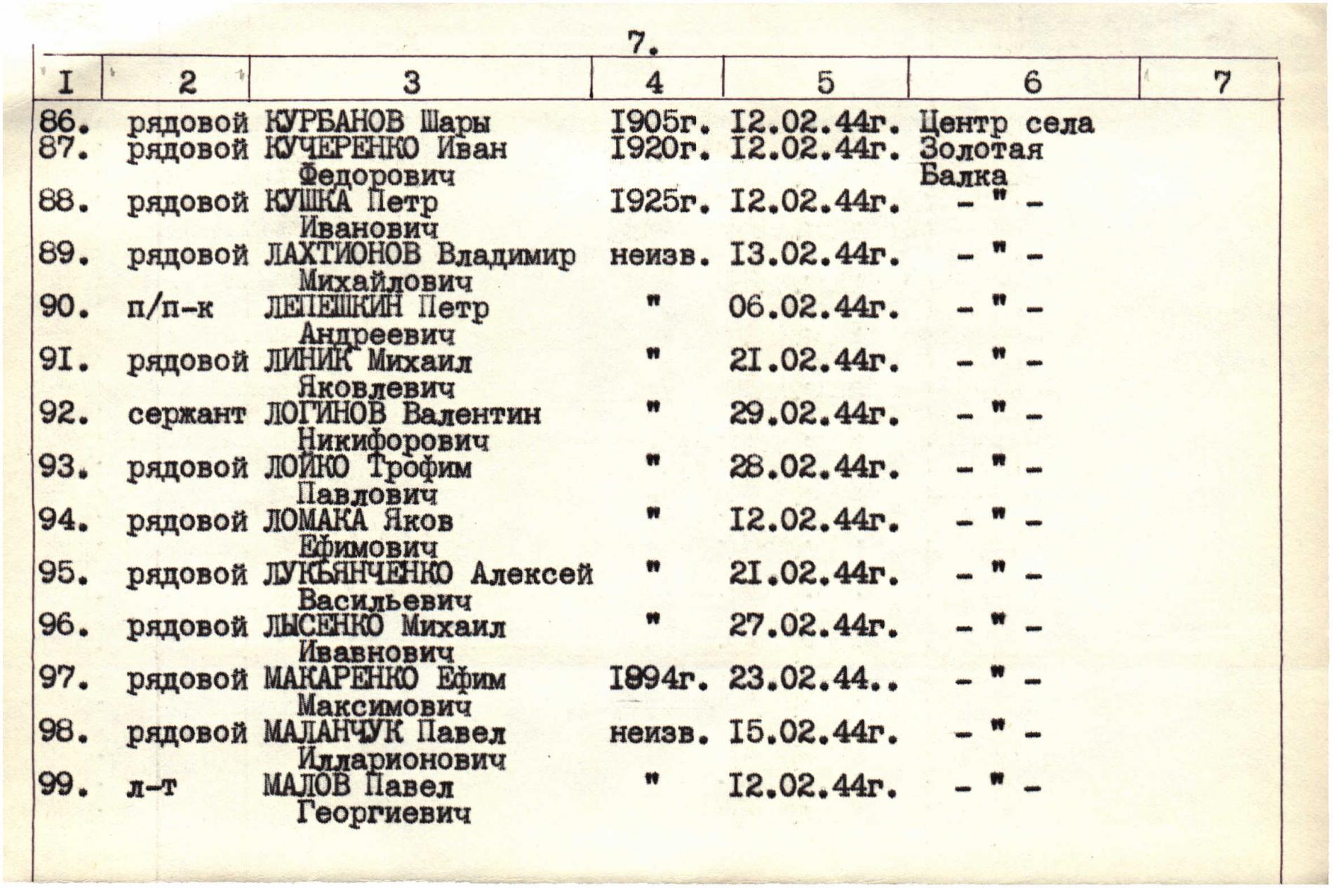 Братская могила в с. Золотая Балка Нововоронцовского района