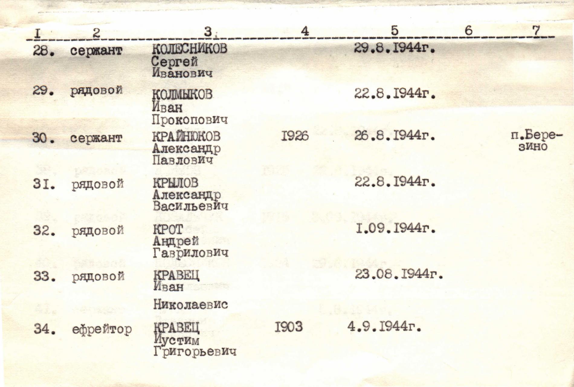 Братская могила в пгт. Березино Тарутинского района
