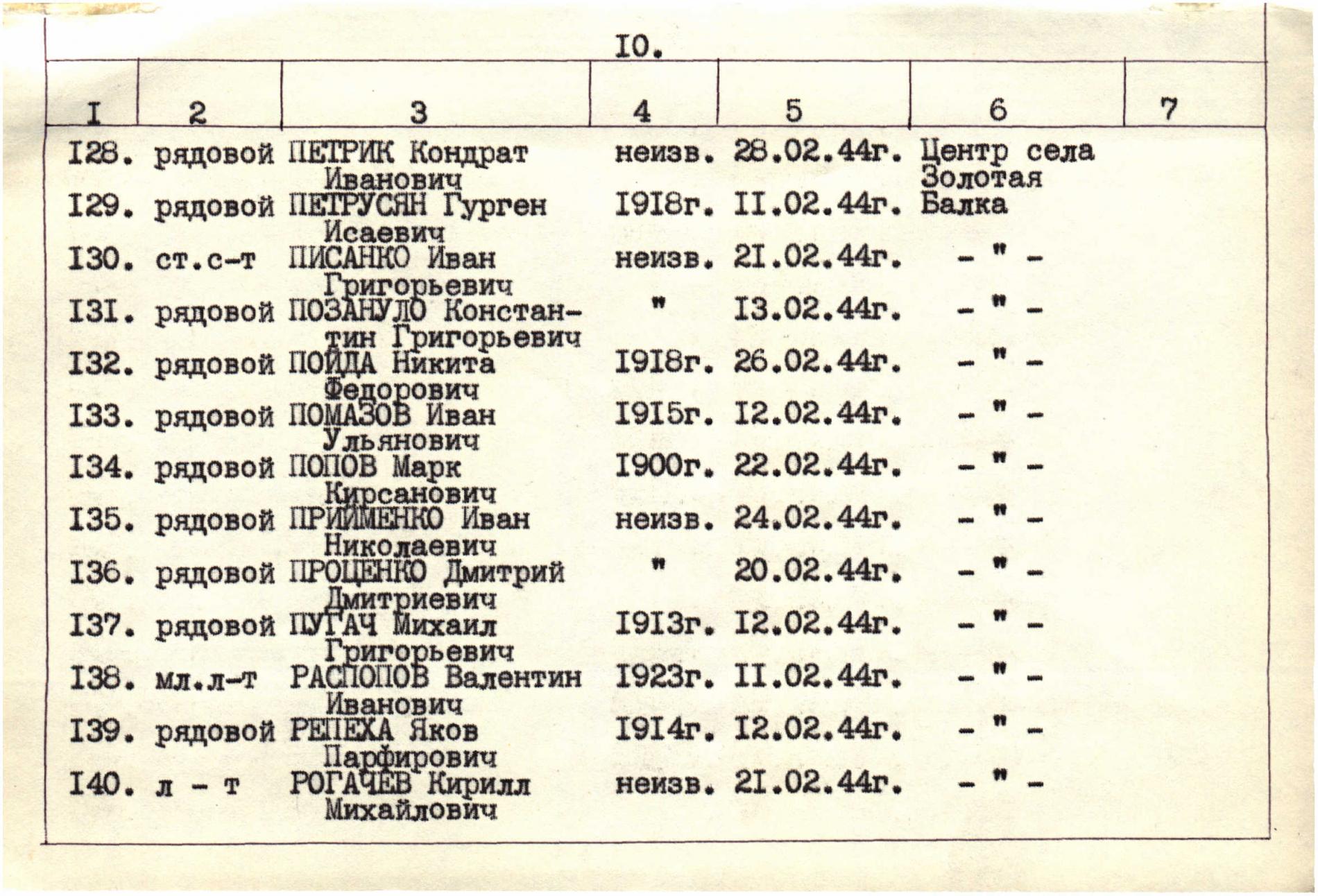 Братская могила в с. Золотая Балка Нововоронцовского района