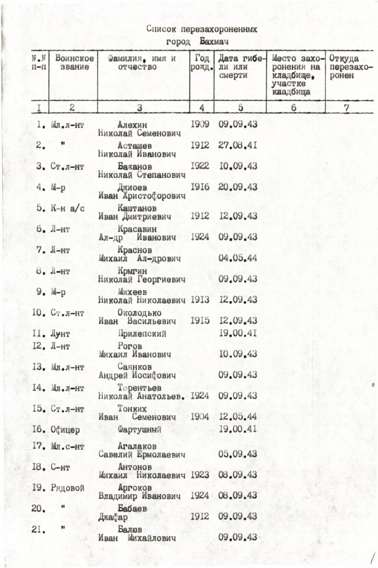 Братская могила в г. Бахмач Черниговской обл.