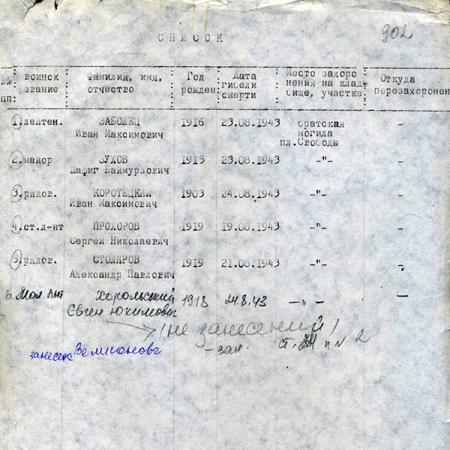 Список захороненных воинов Советской Армии