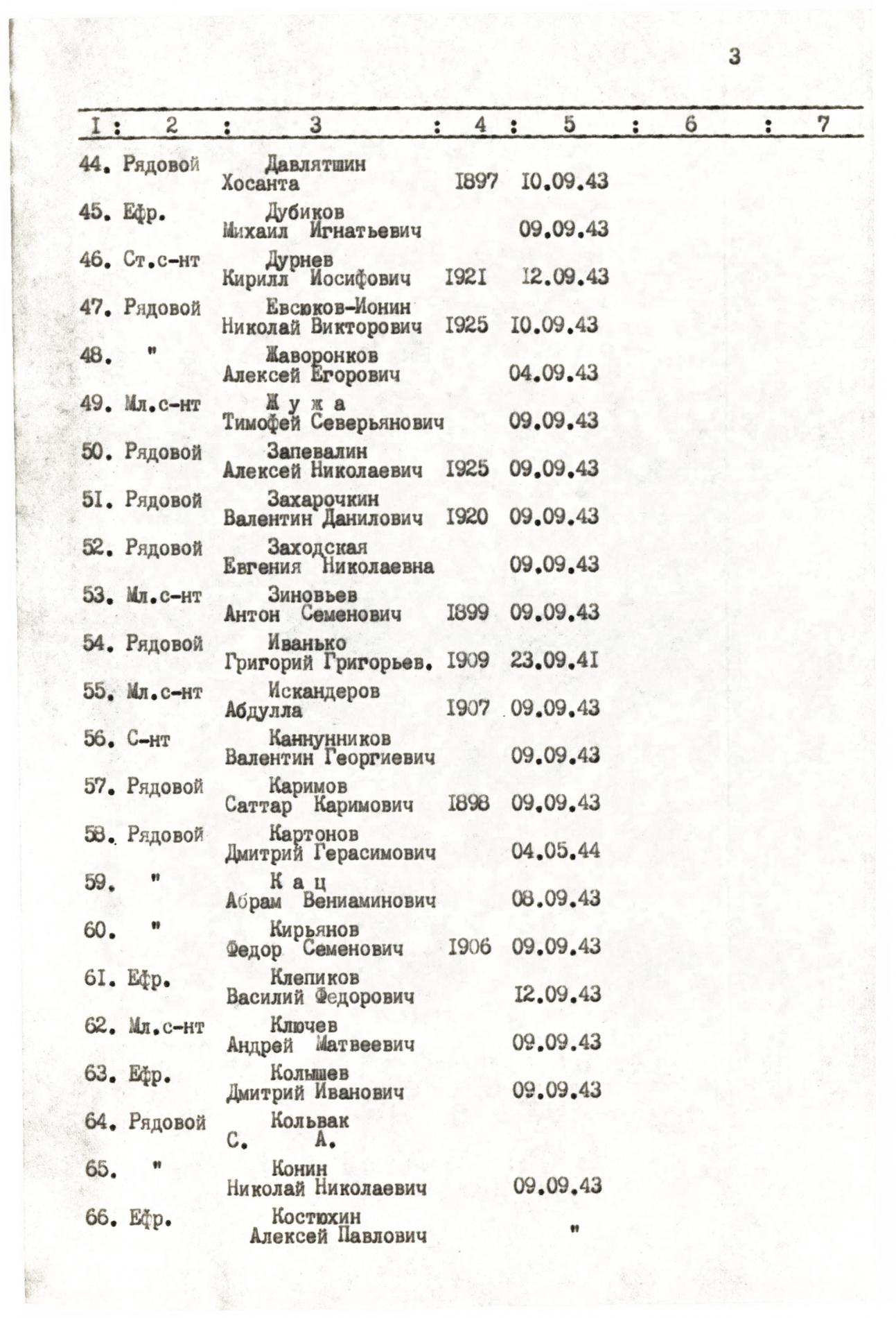 Братская могила в г. Бахмач Черниговской обл.