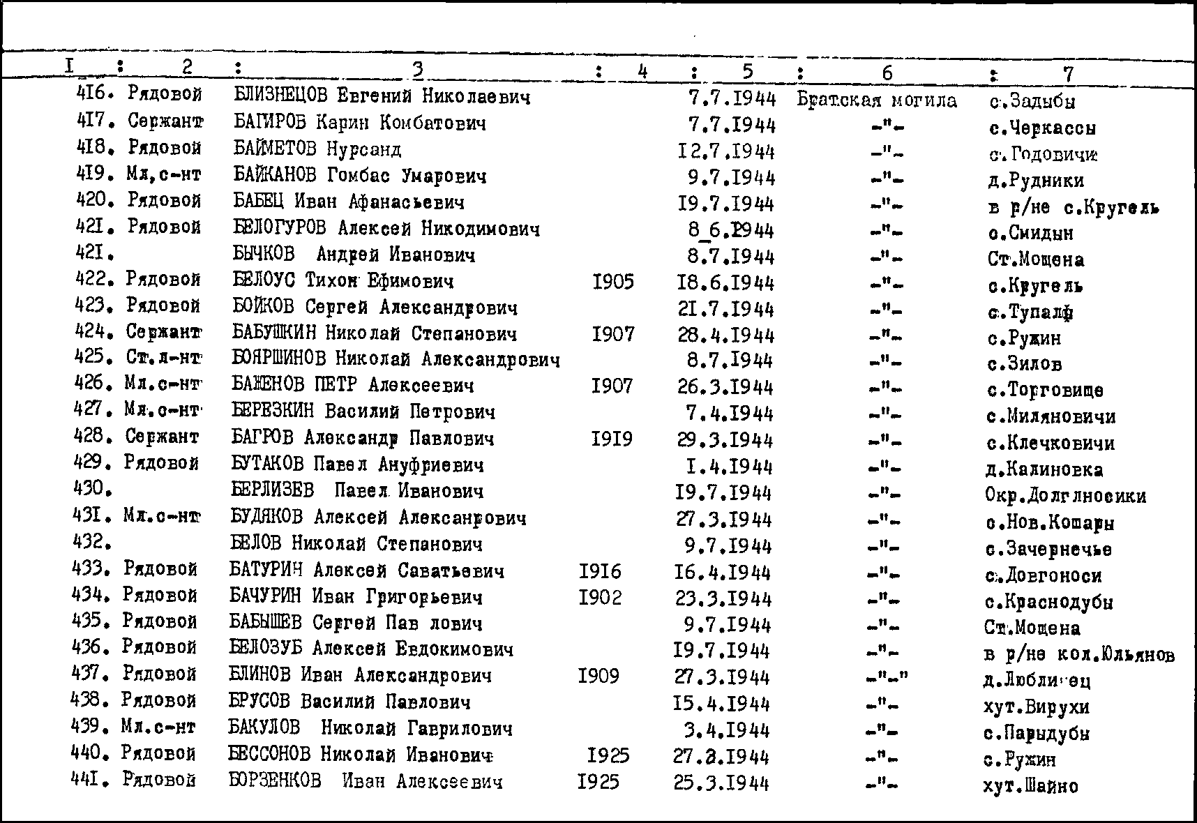 Братская могила на кладбище пгт Луков Турийского района