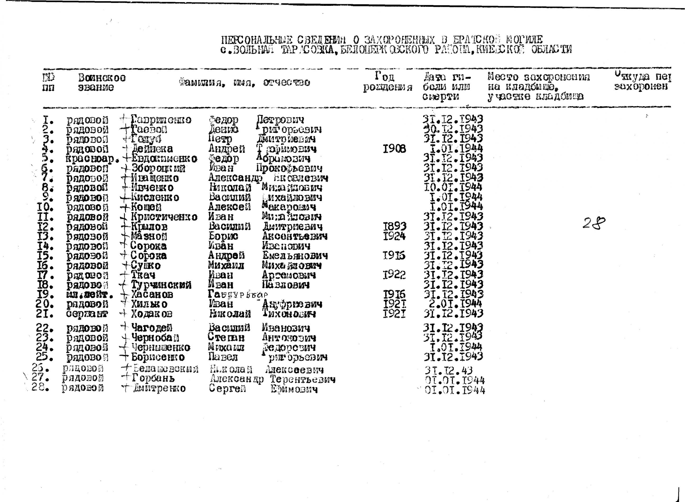 Братская могила в с. Вольная Тарасовка Белоцерковского района
