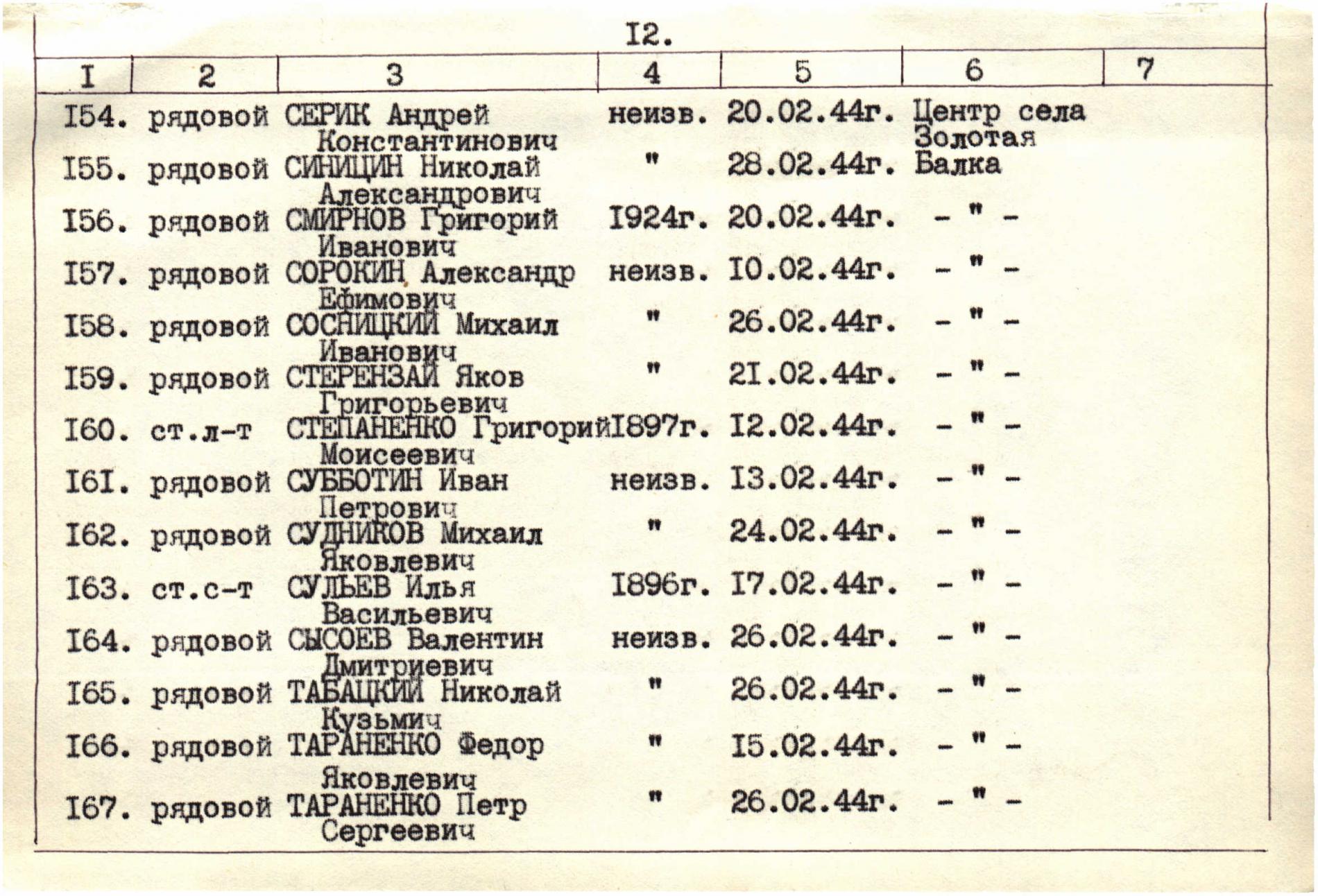 Братская могила в с. Золотая Балка Нововоронцовского района