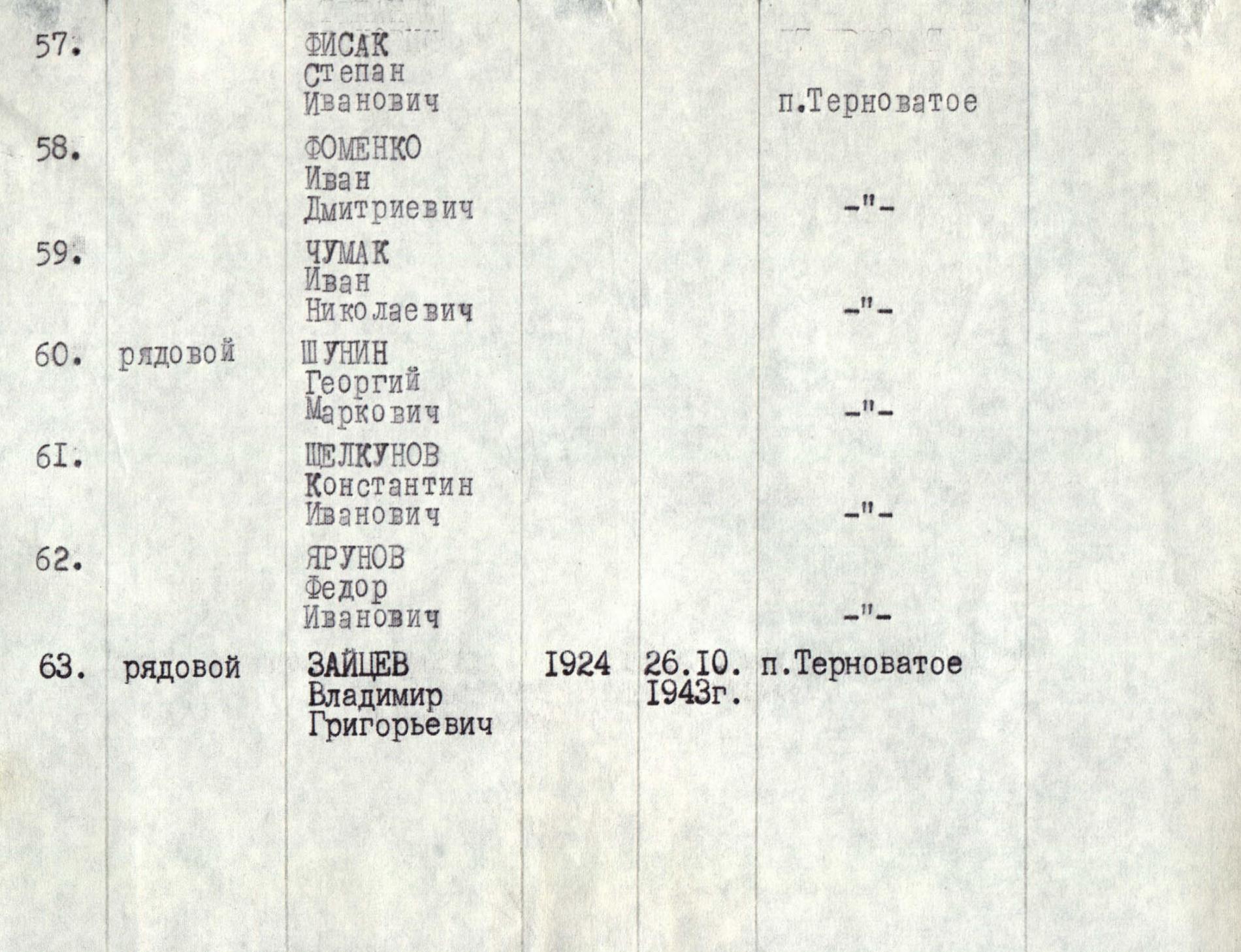 Братская могила в с. Терноватое Новониколаевского района