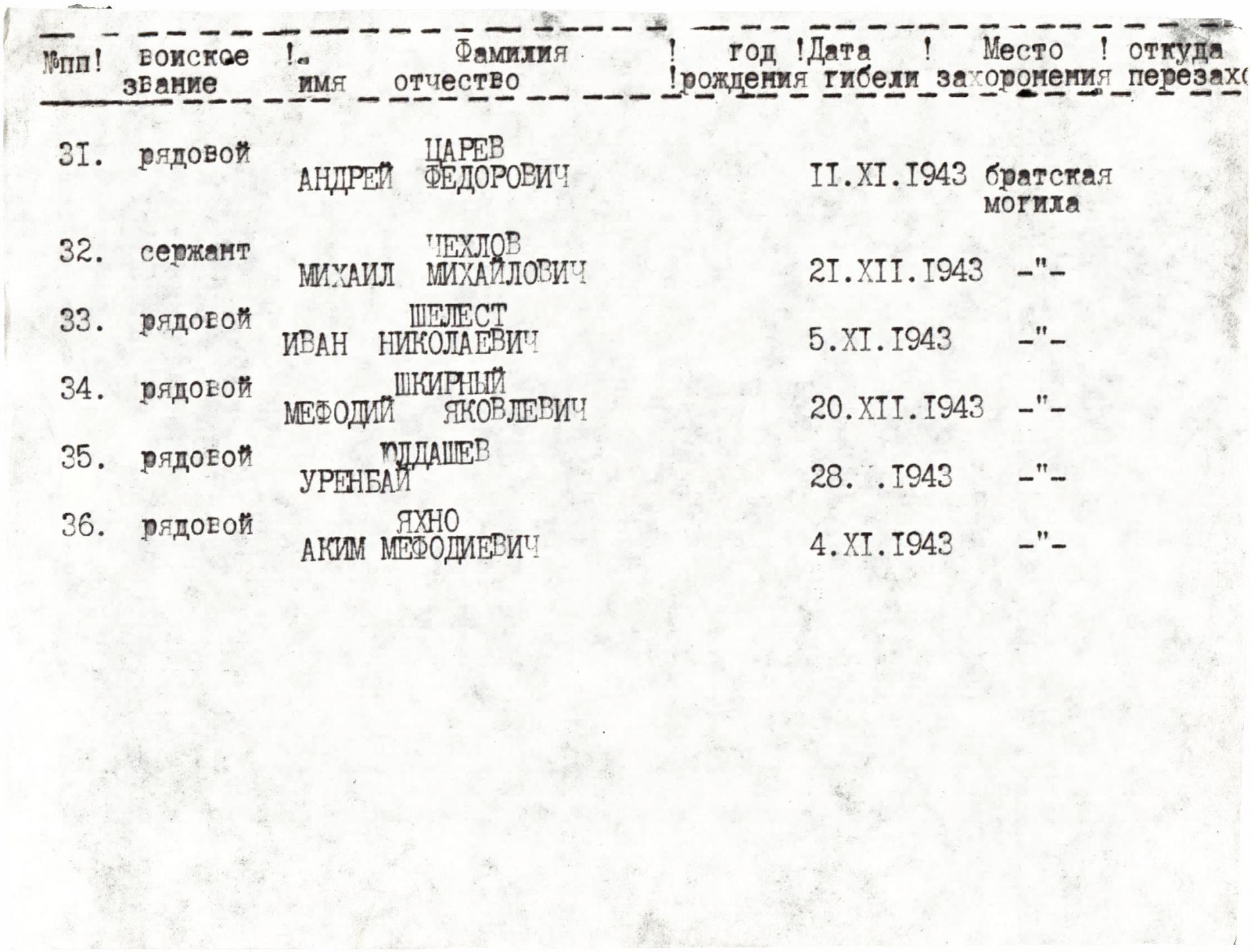 Братская могила в с. Нововодяное Каменско-Днепровского района