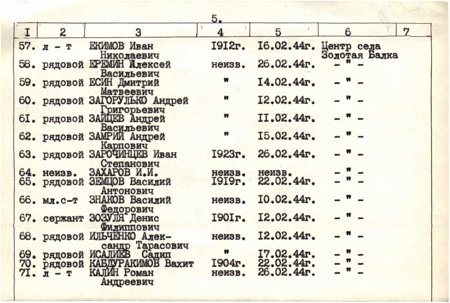 Братская могила в с. Золотая Балка Нововоронцовского района