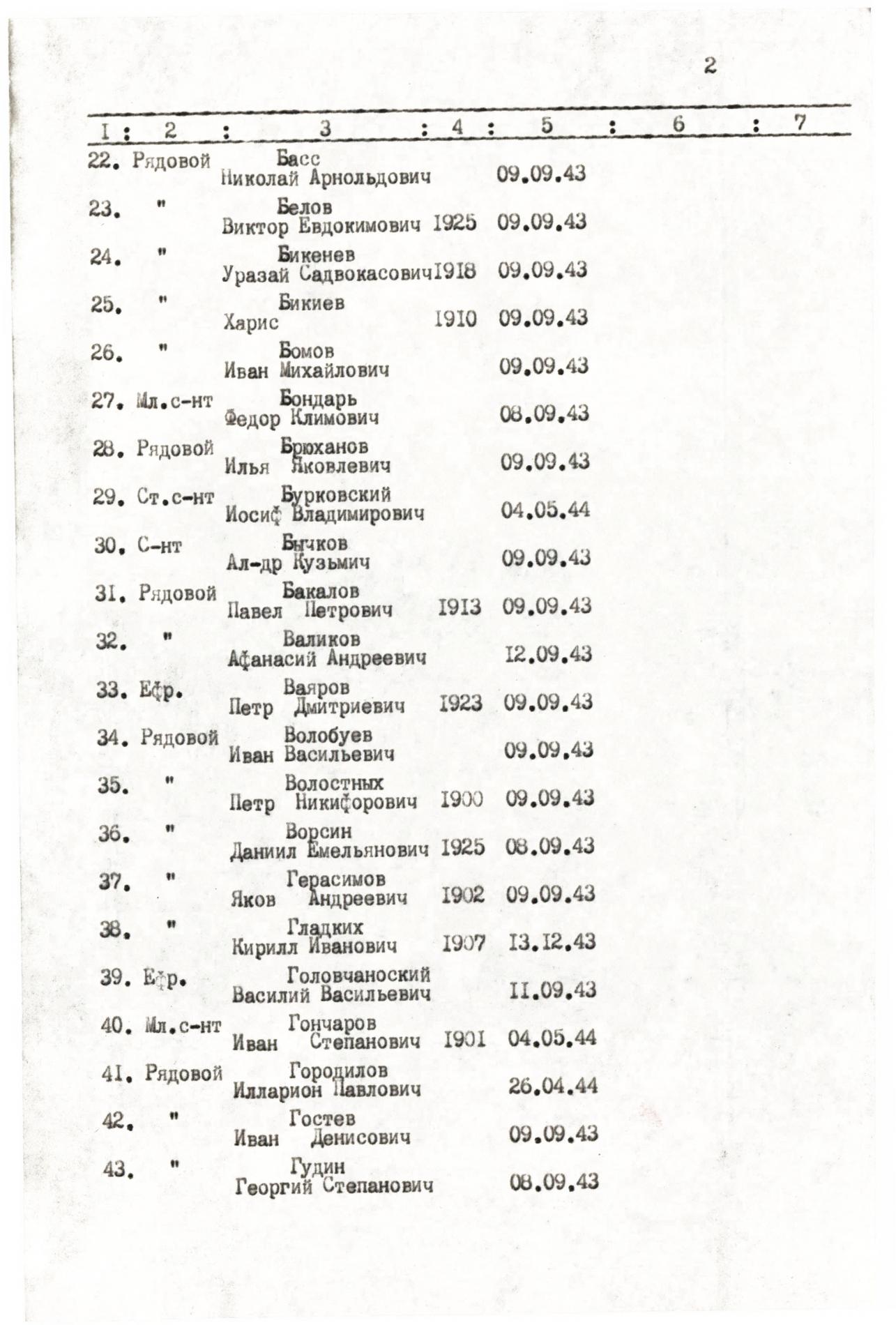 Братская могила в г. Бахмач Черниговской обл.