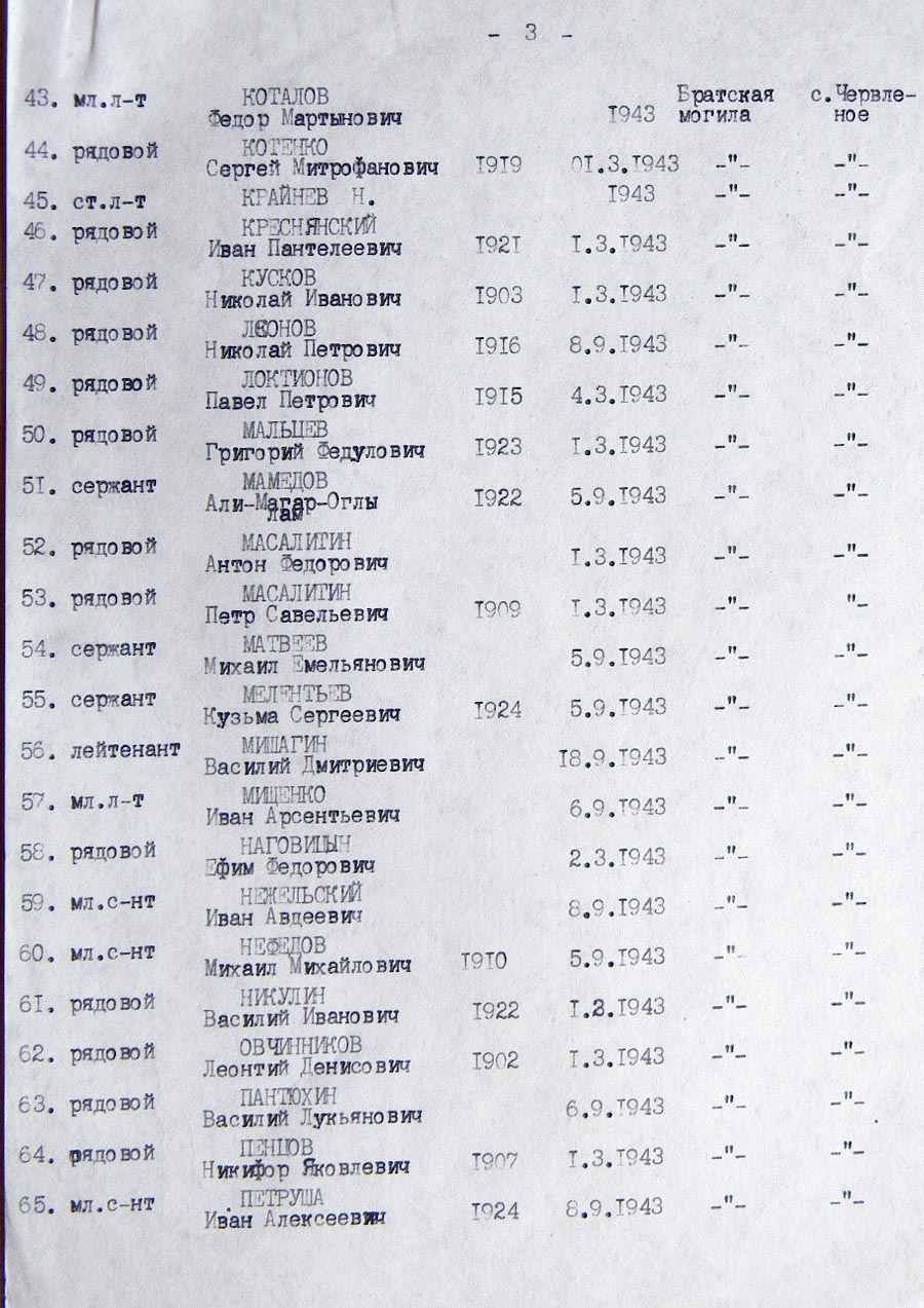 Братская могила возле сельсовета в с. Червленое 