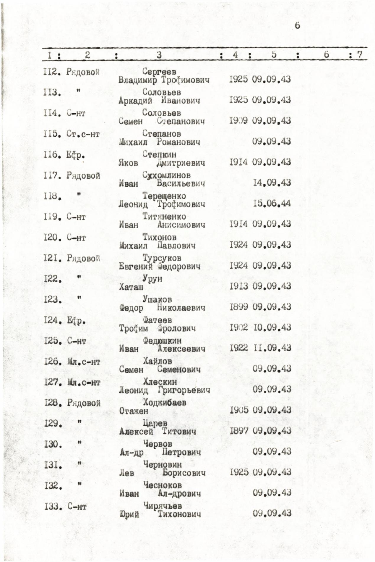 Братская могила в г. Бахмач Черниговской обл.