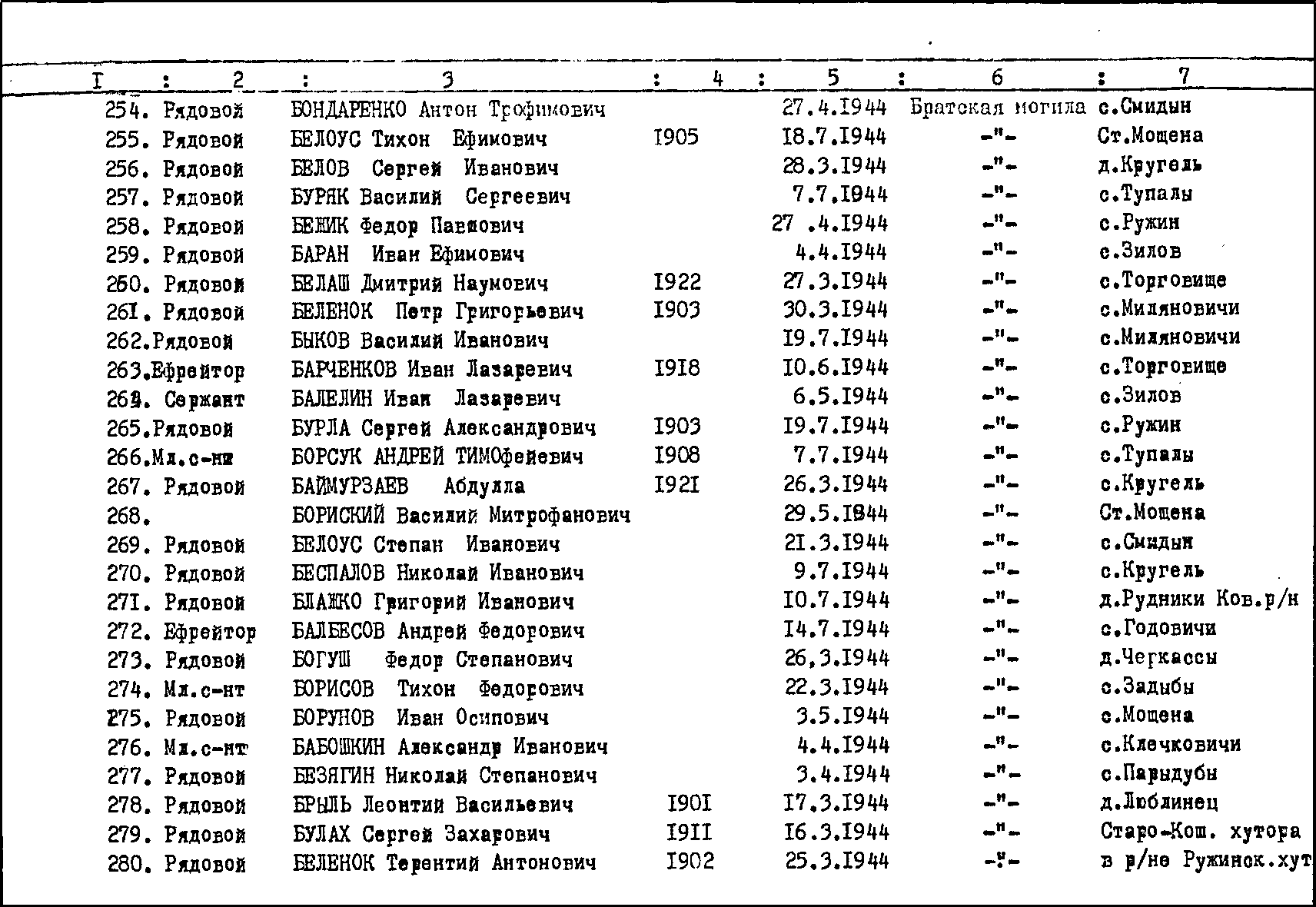 Братская могила на кладбище пгт Луков Турийского района