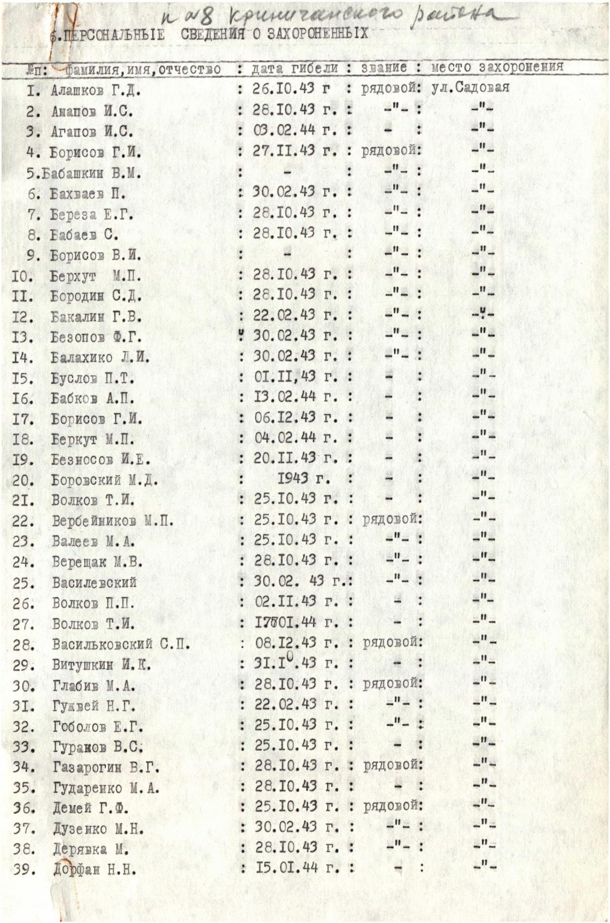 Братская могила на ул. Садовой в пгт. Щорск Криничанского района