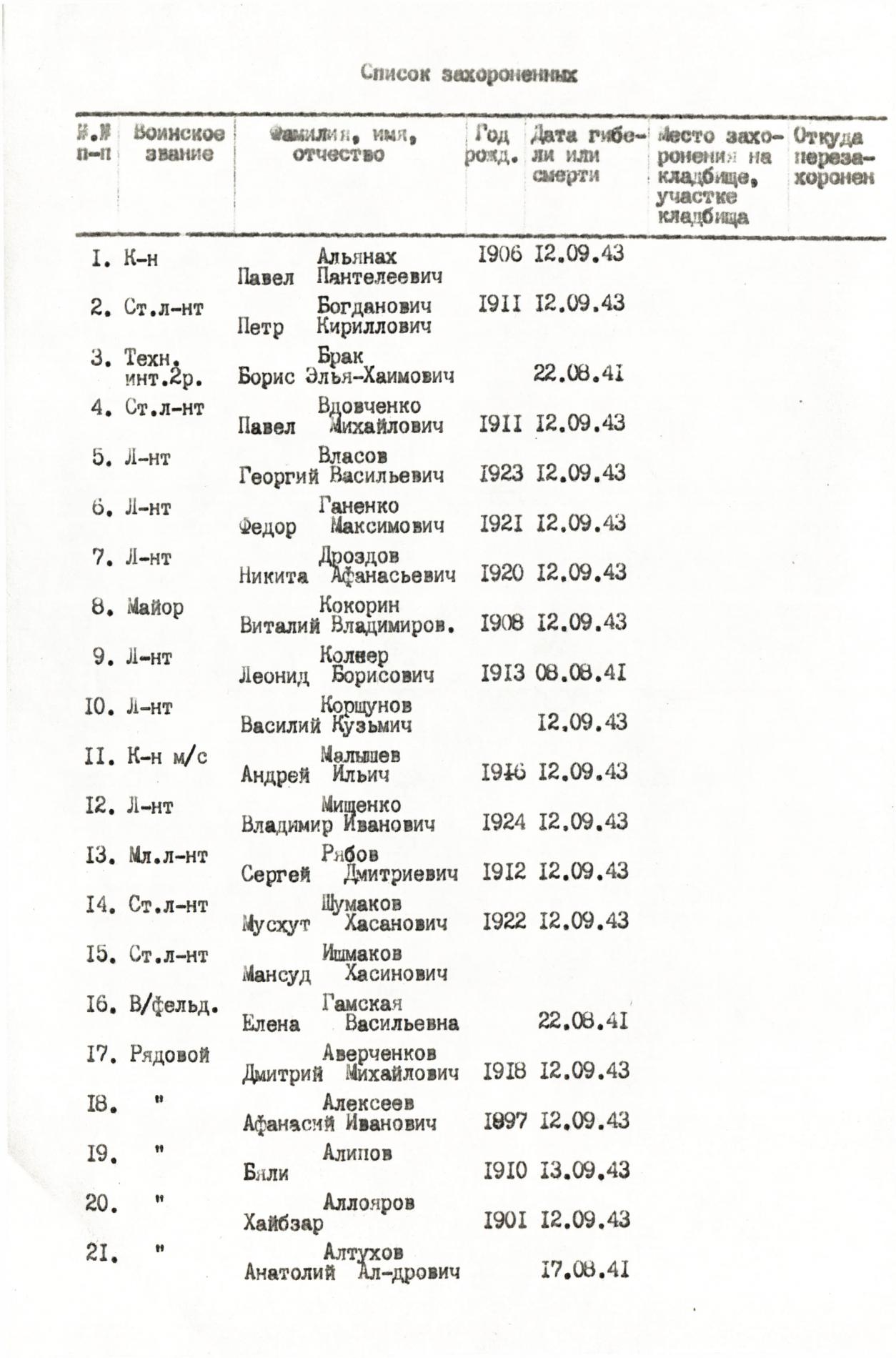 Братская могила в с. Курень Бахмачского района