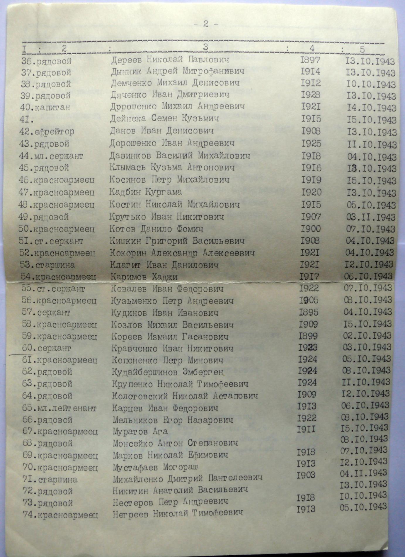 Братская могила №528 на кладбище с. Лютеж Вышгородского района